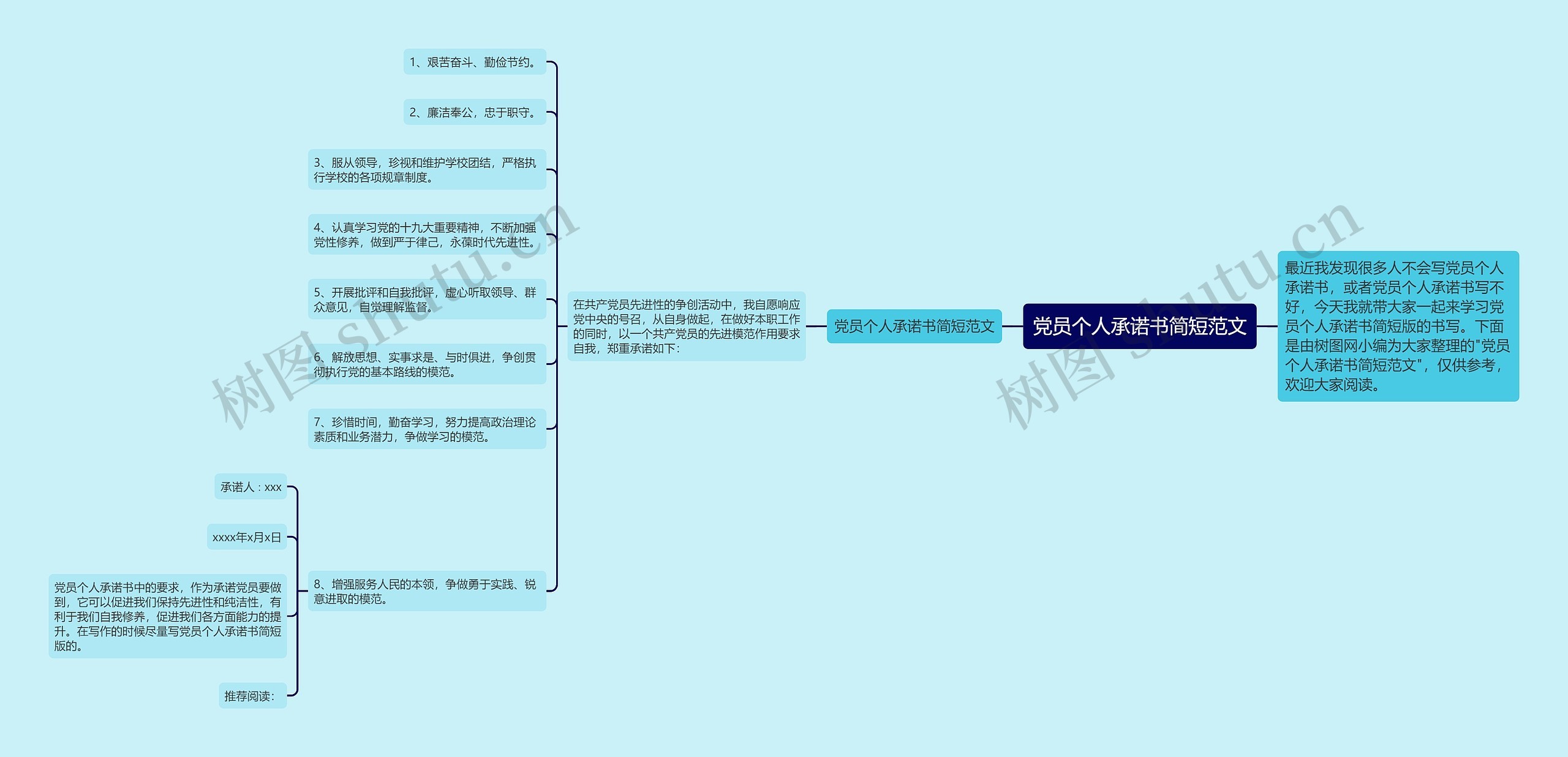 党员个人承诺书简短范文思维导图