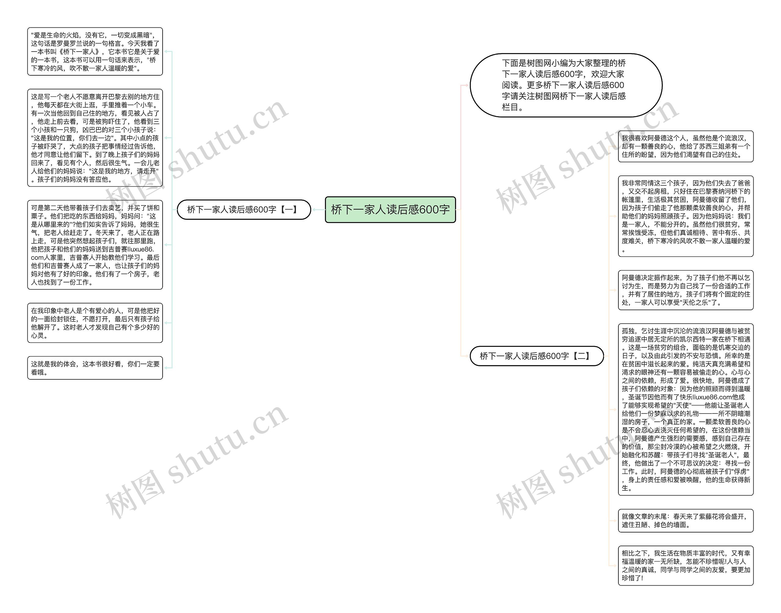 桥下一家人读后感600字思维导图