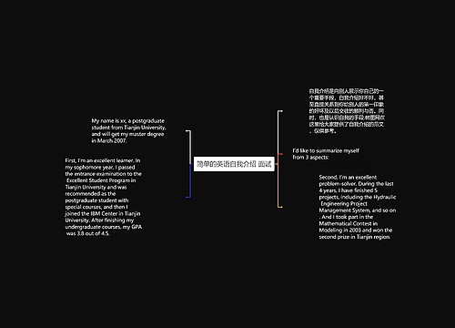 简单的英语自我介绍 面试