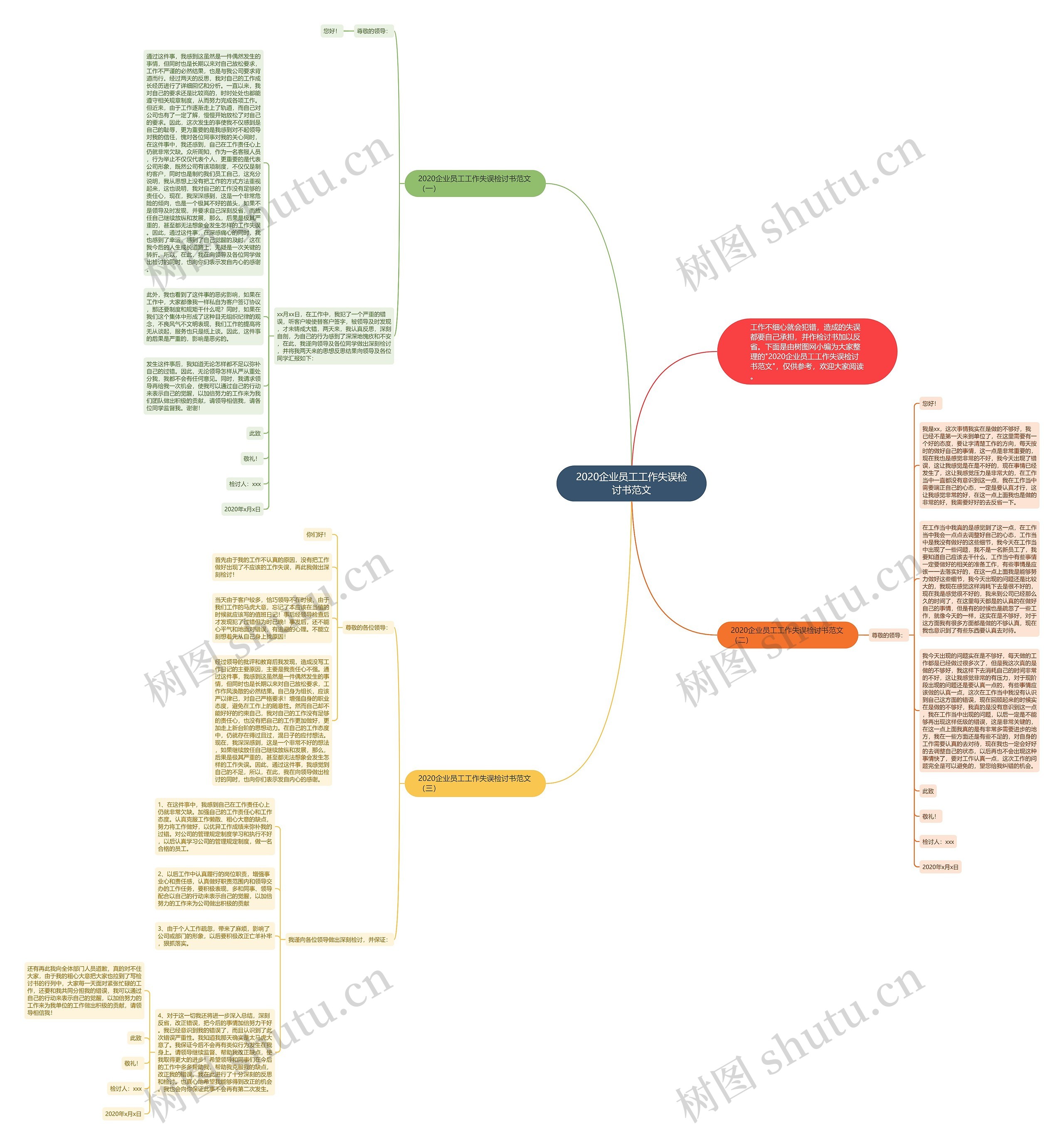 2020企业员工工作失误检讨书范文思维导图