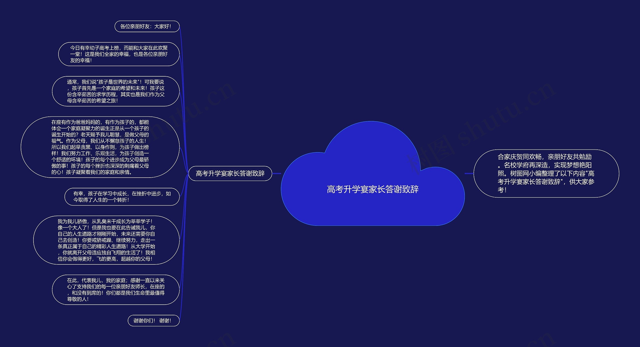 高考升学宴家长答谢致辞思维导图