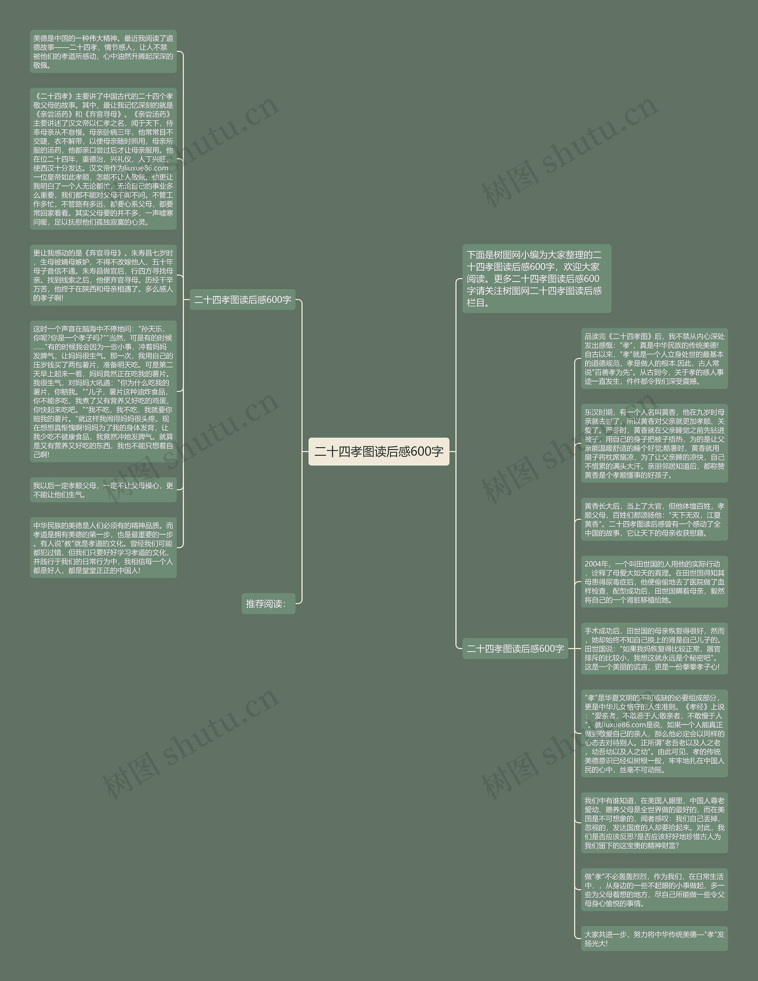 二十四孝图读后感600字思维导图