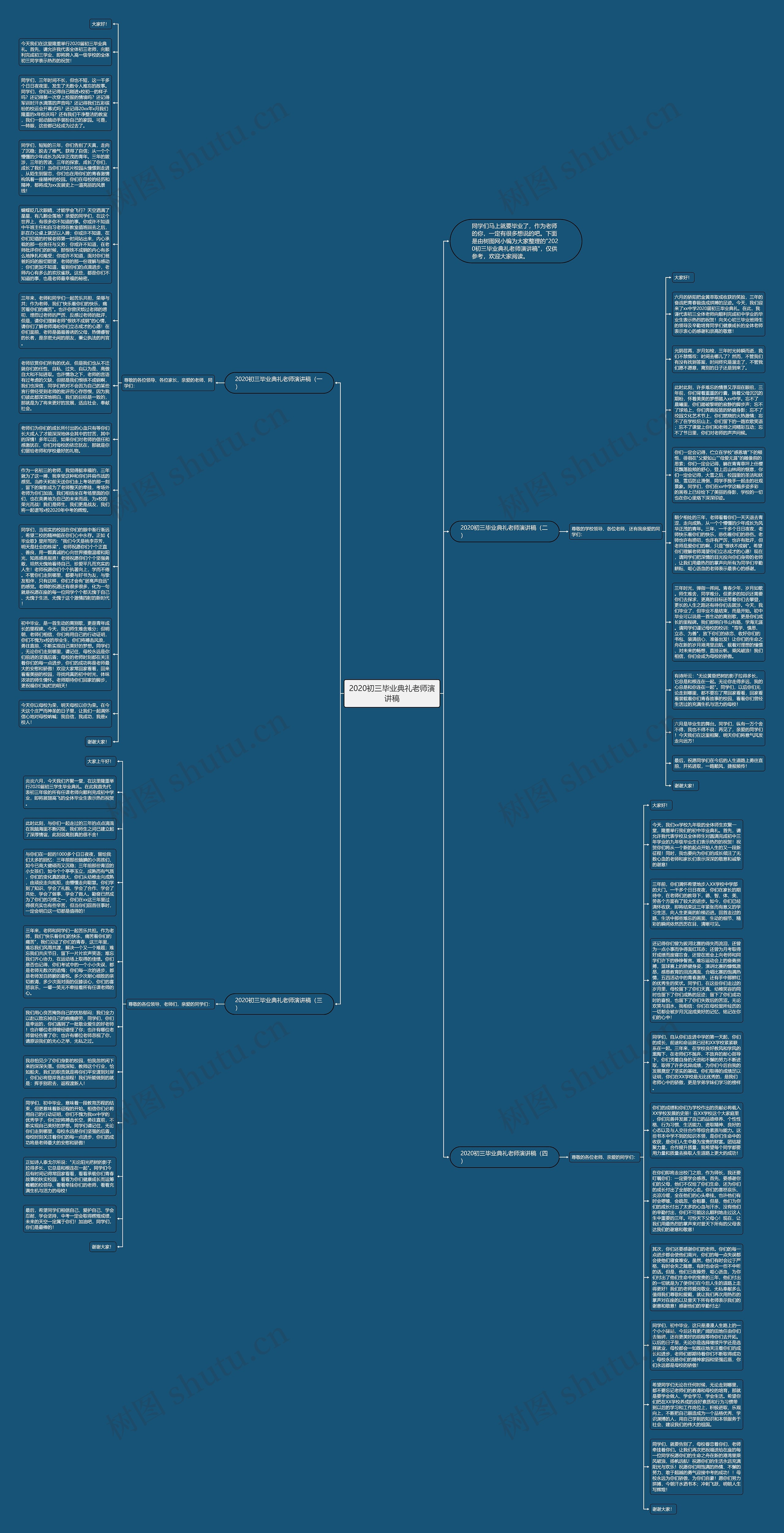 2020初三毕业典礼老师演讲稿思维导图