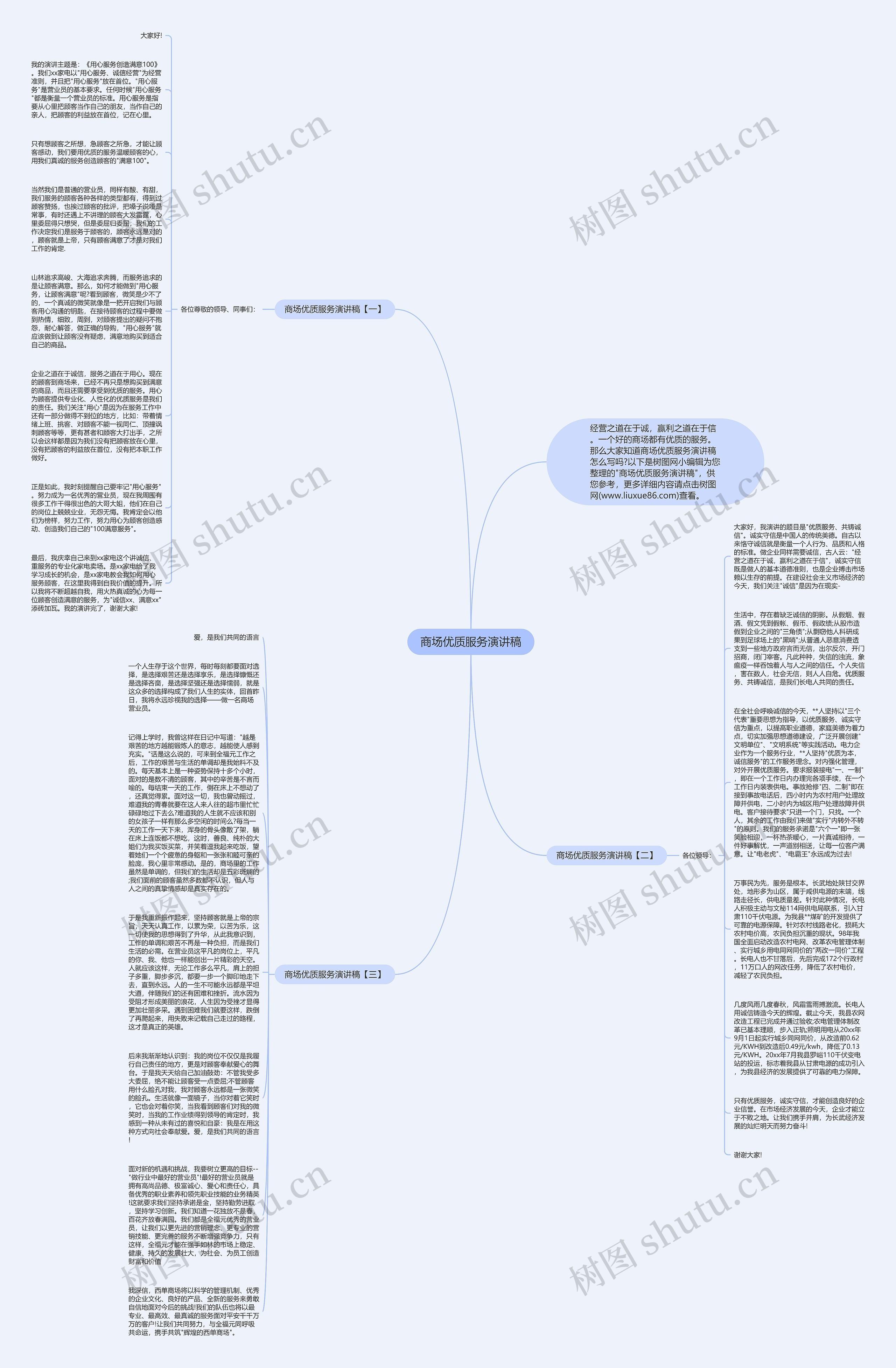 商场优质服务演讲稿思维导图