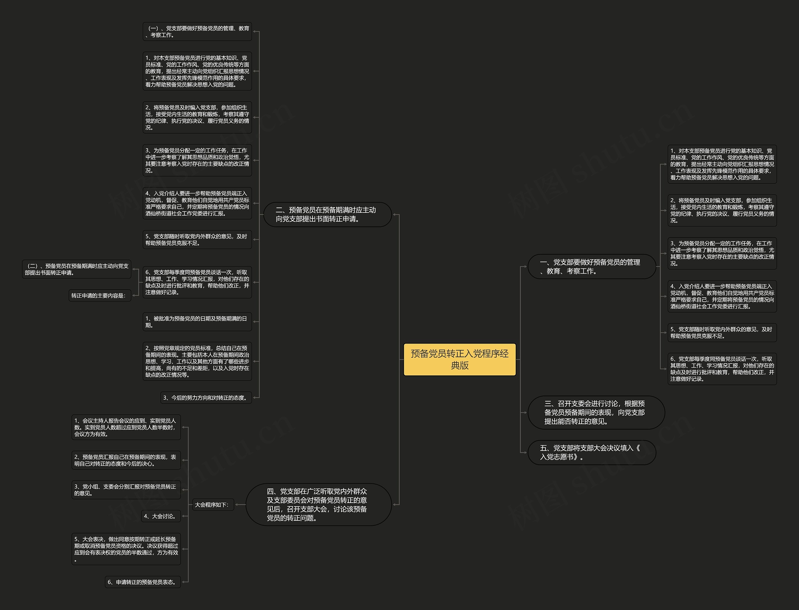 预备党员转正入党程序经典版思维导图