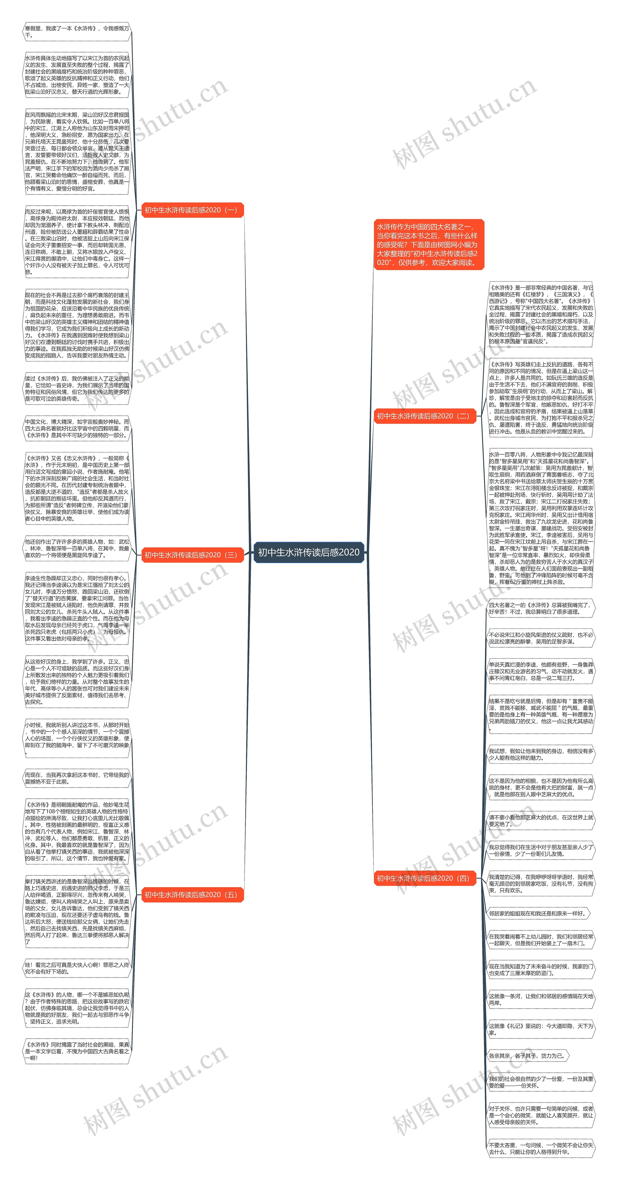 初中生水浒传读后感2020思维导图