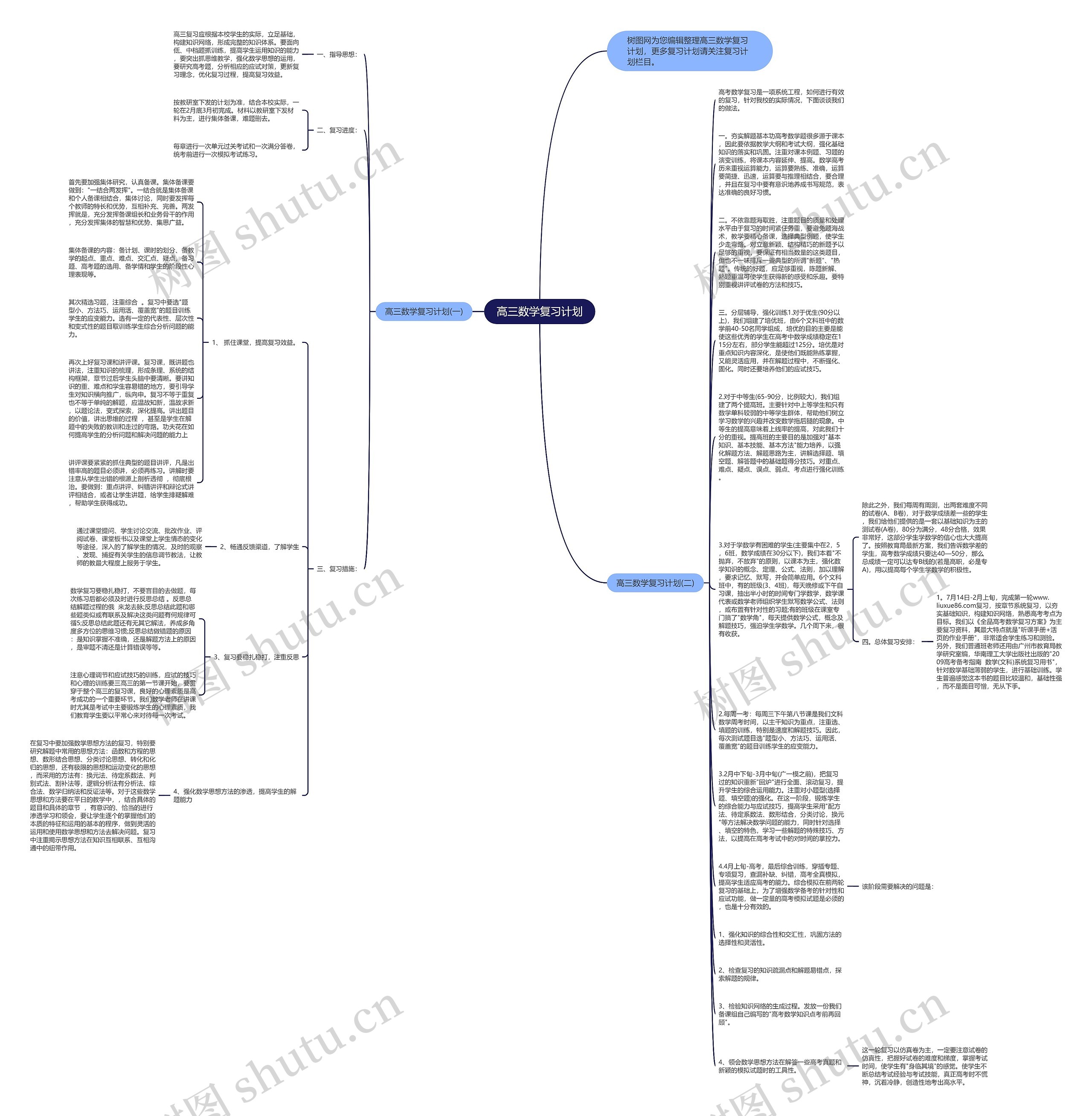 高三数学复习计划思维导图