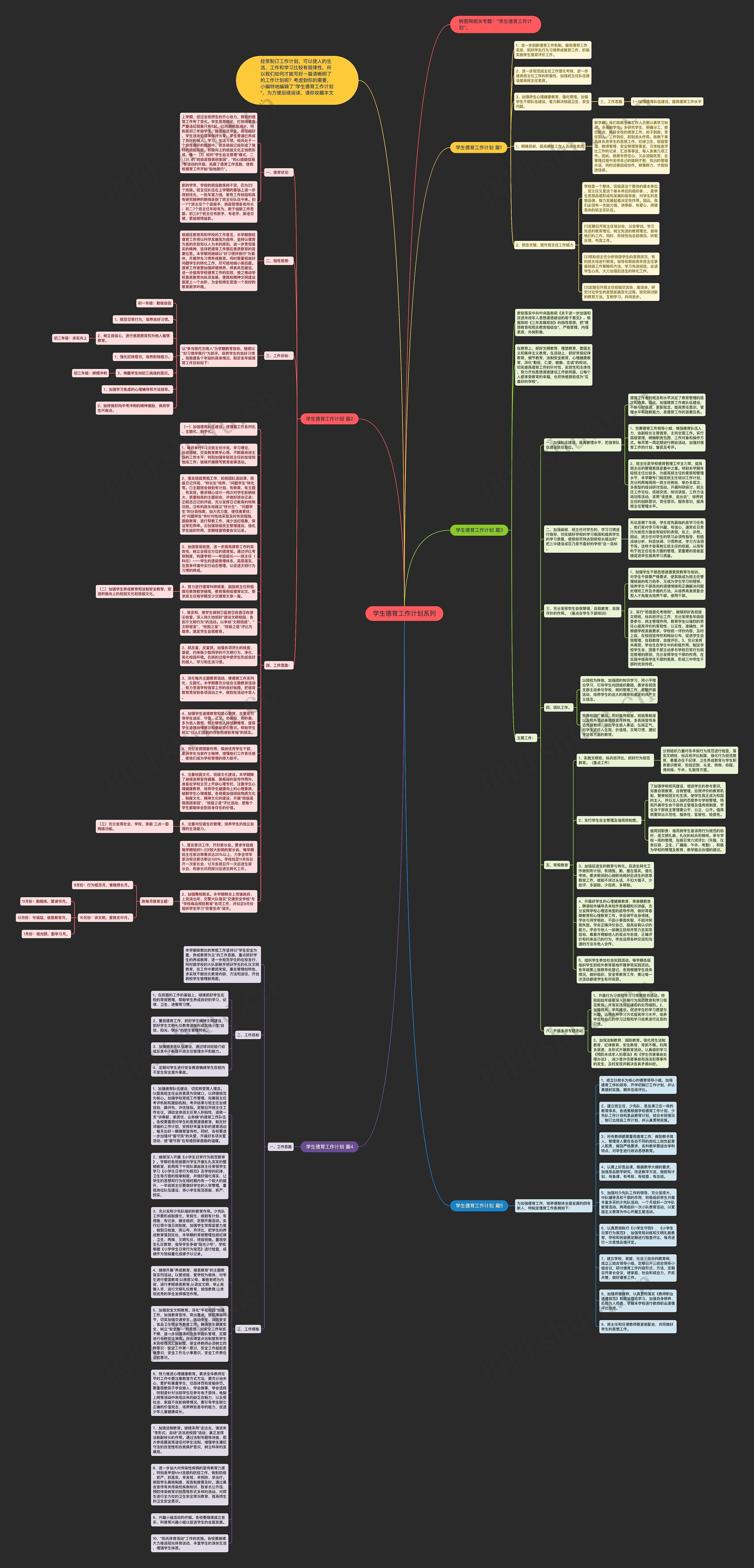学生德育工作计划系列思维导图