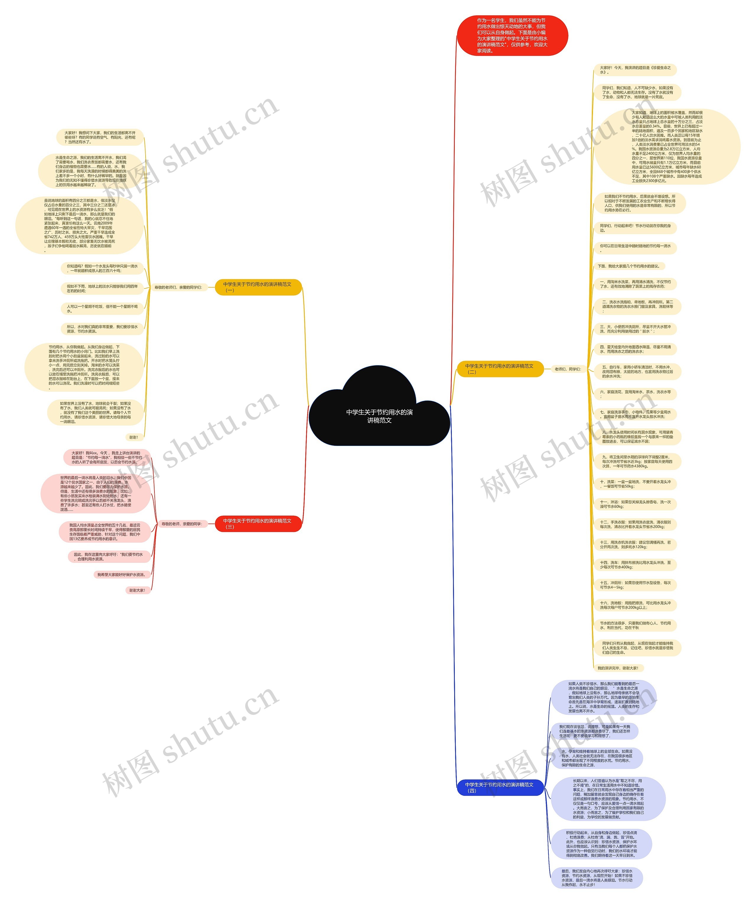 中学生关于节约用水的演讲稿范文思维导图