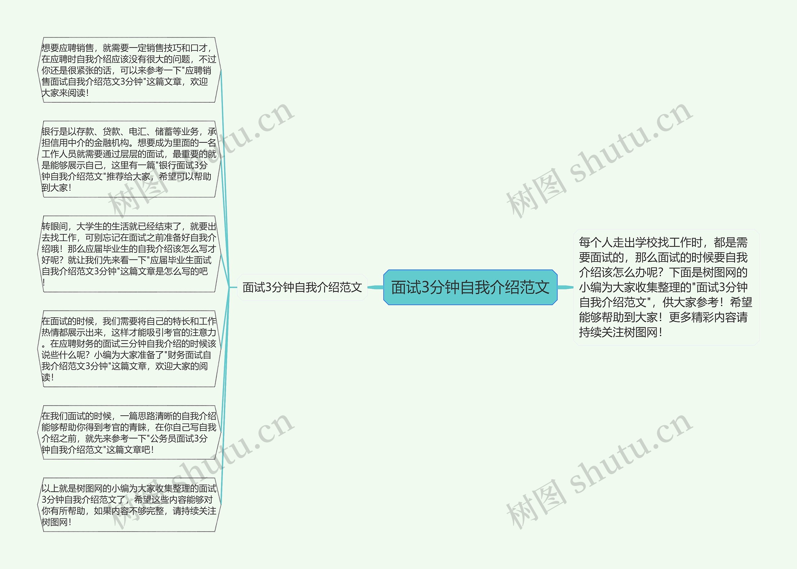 面试3分钟自我介绍范文思维导图