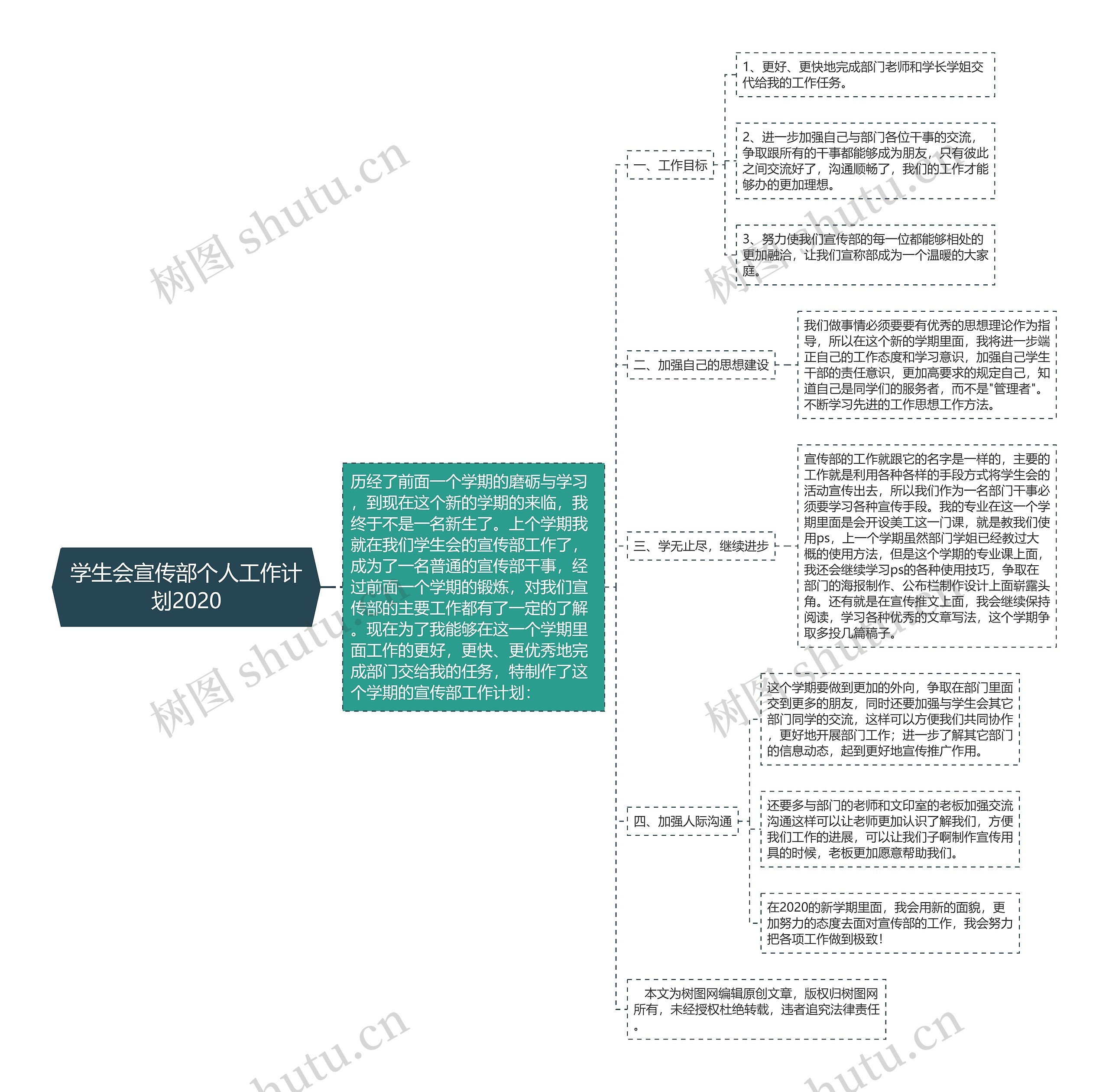 学生会宣传部个人工作计划2020思维导图