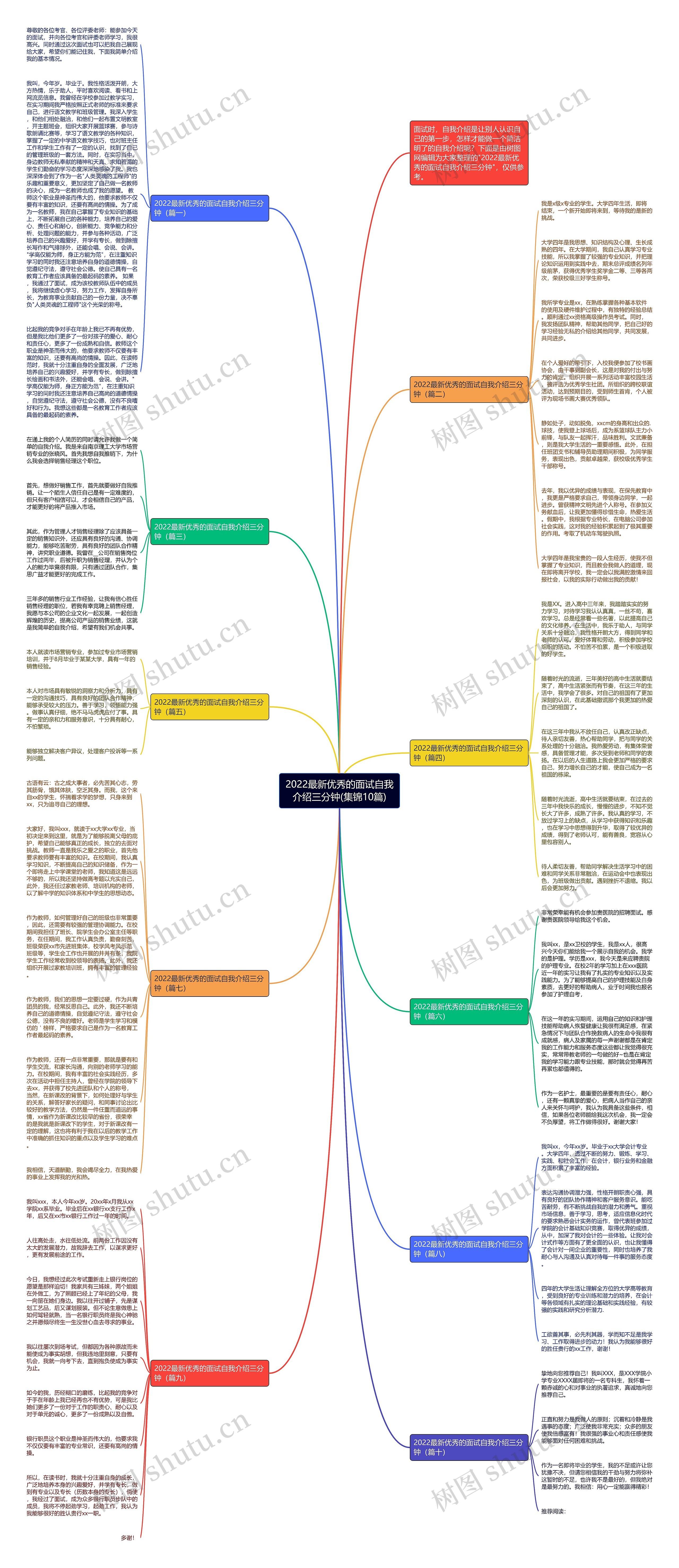 2022最新优秀的面试自我介绍三分钟(集锦10篇)思维导图高清图 2022最新优秀的面试自我介绍三分钟(集锦10篇)思维导图