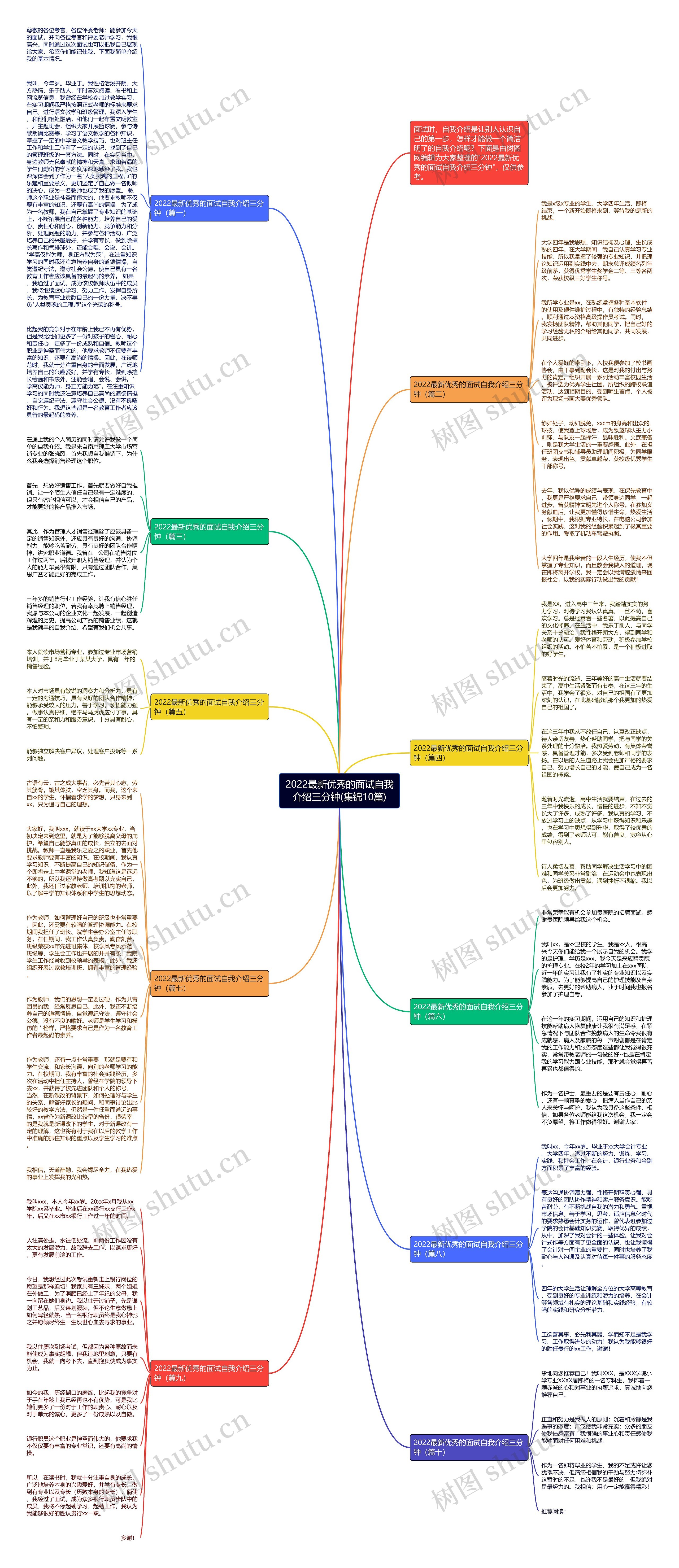 2022最新优秀的面试自我介绍三分钟(集锦10篇)思维导图
