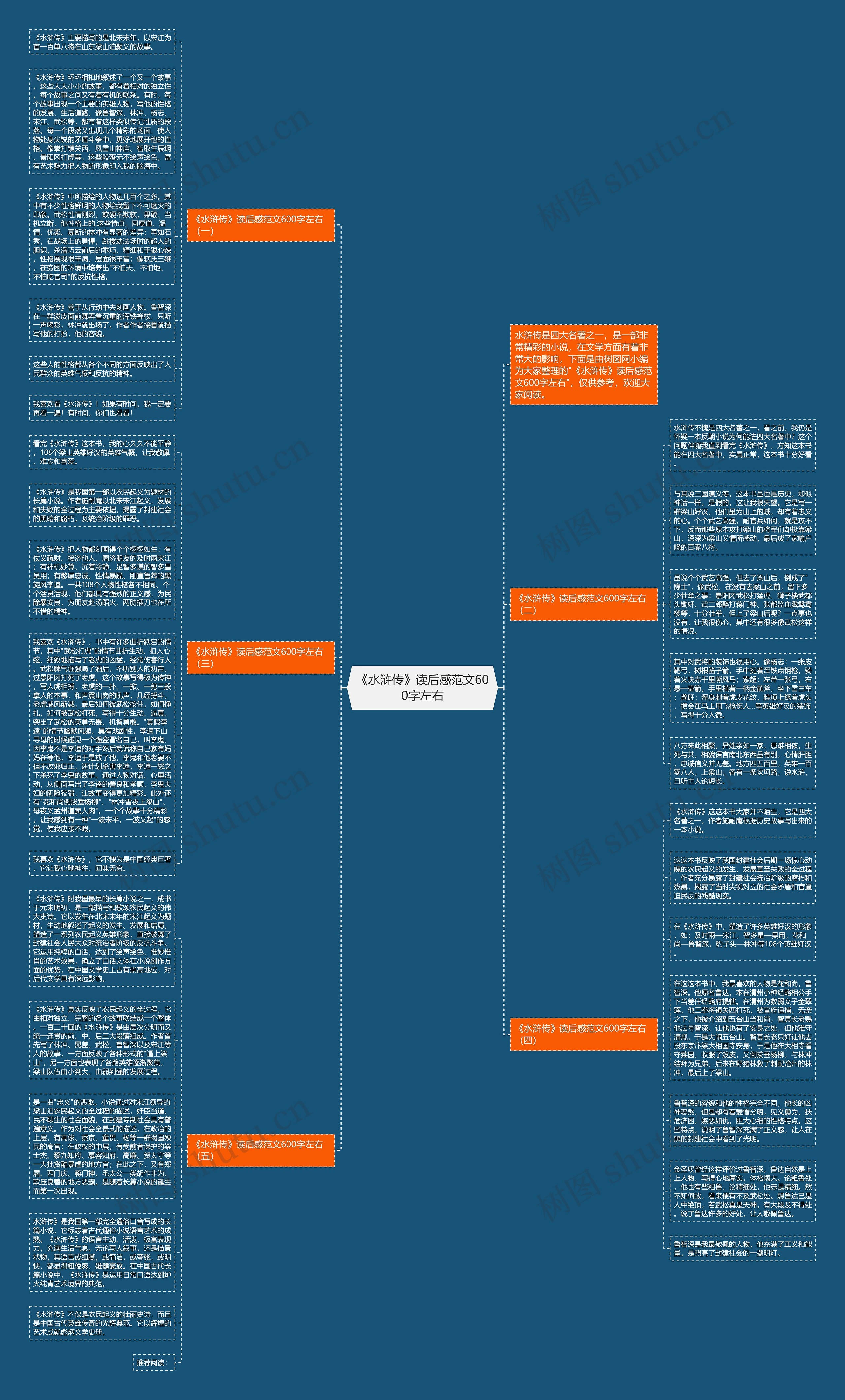 《水浒传》读后感范文600字左右思维导图