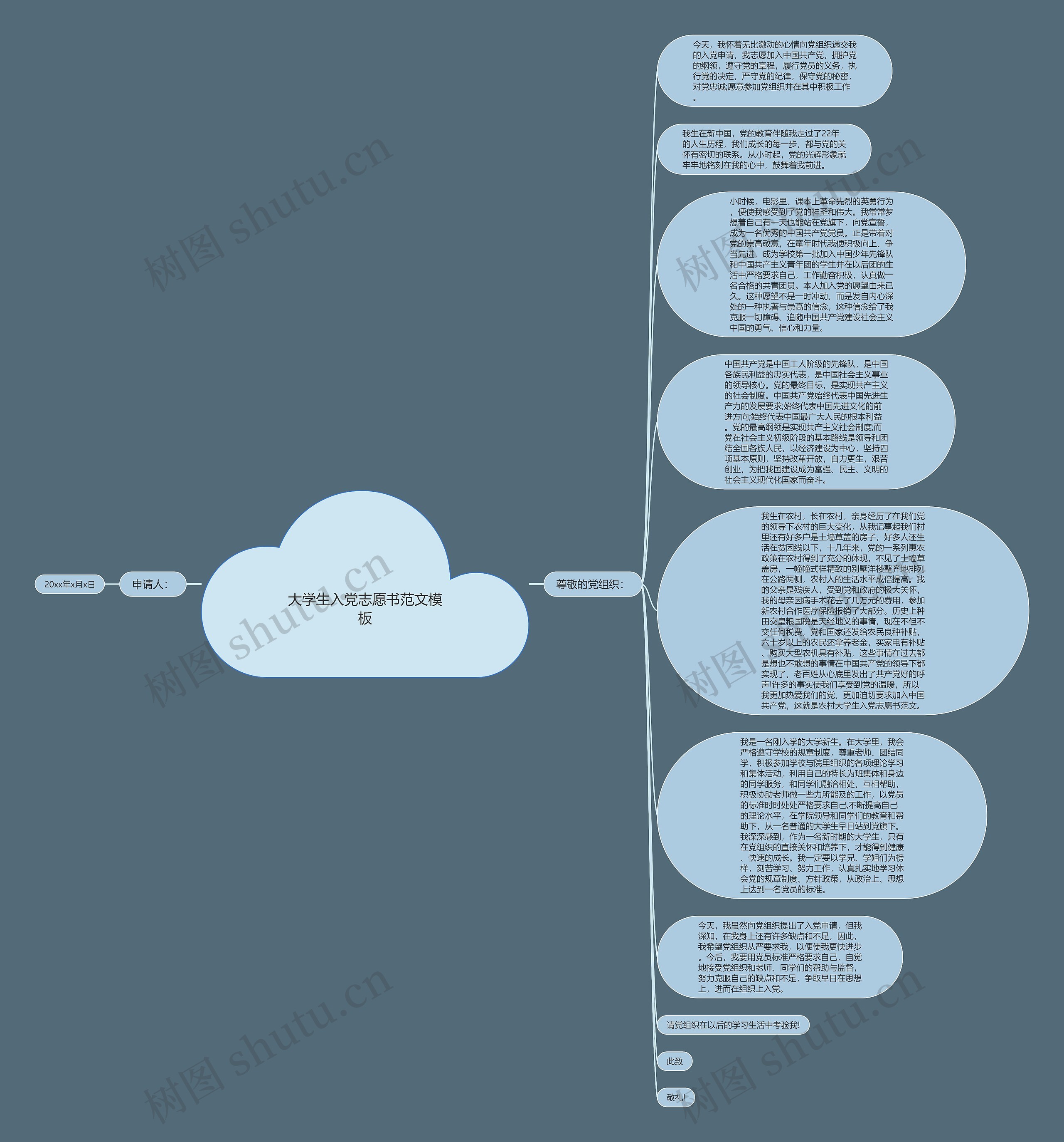 大学生入党志愿书范文思维导图