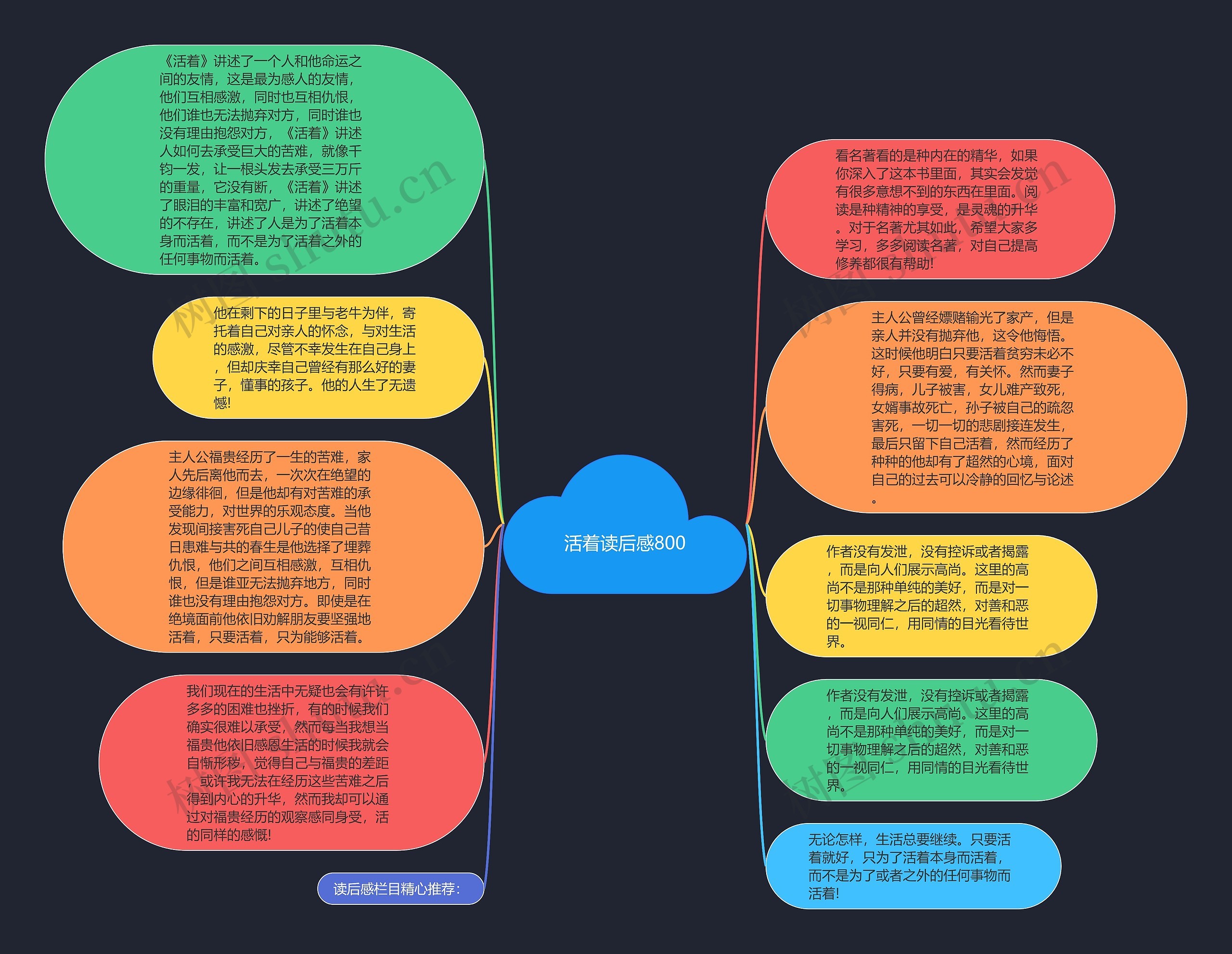 活着读后感800思维导图