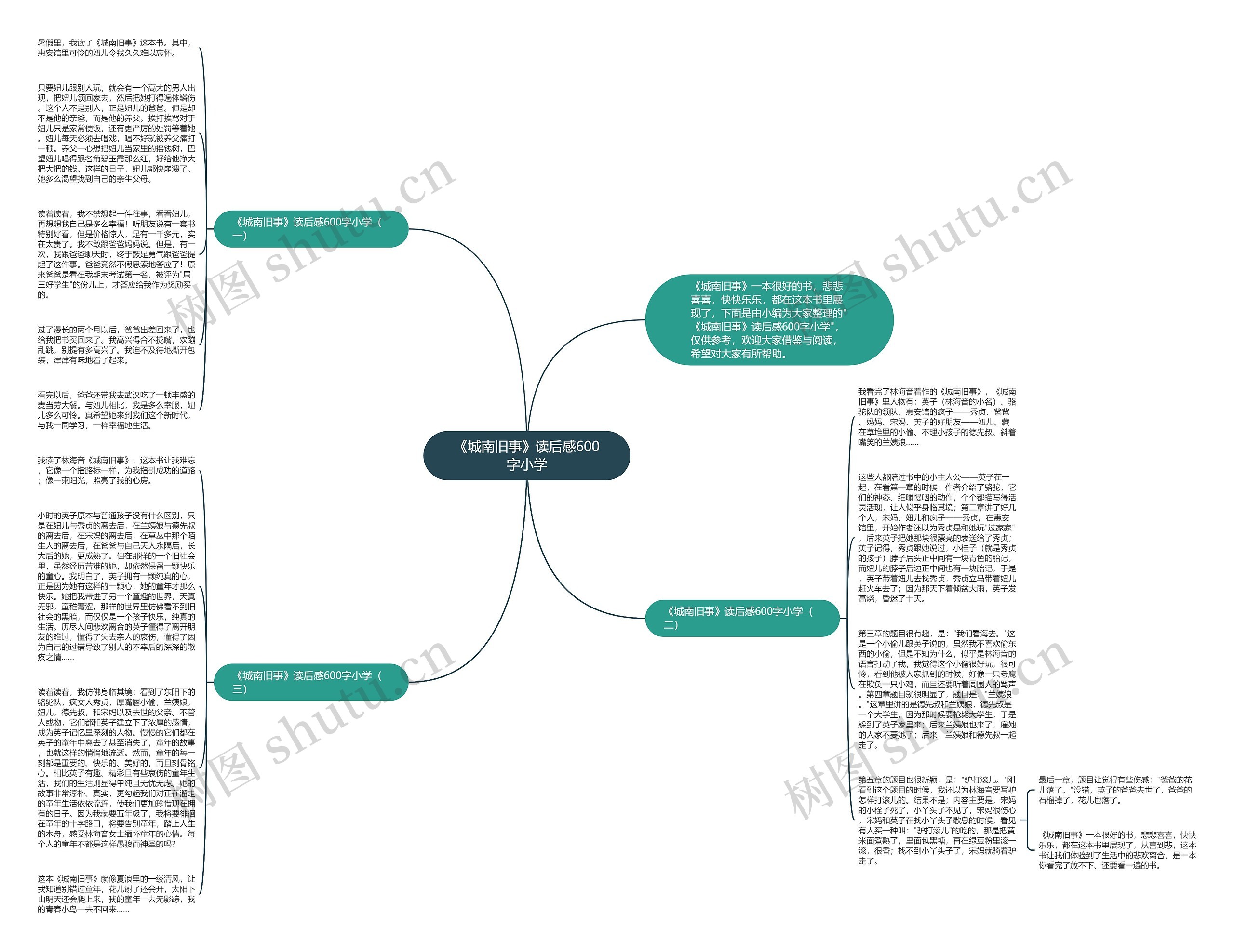 《城南旧事》读后感600字小学思维导图