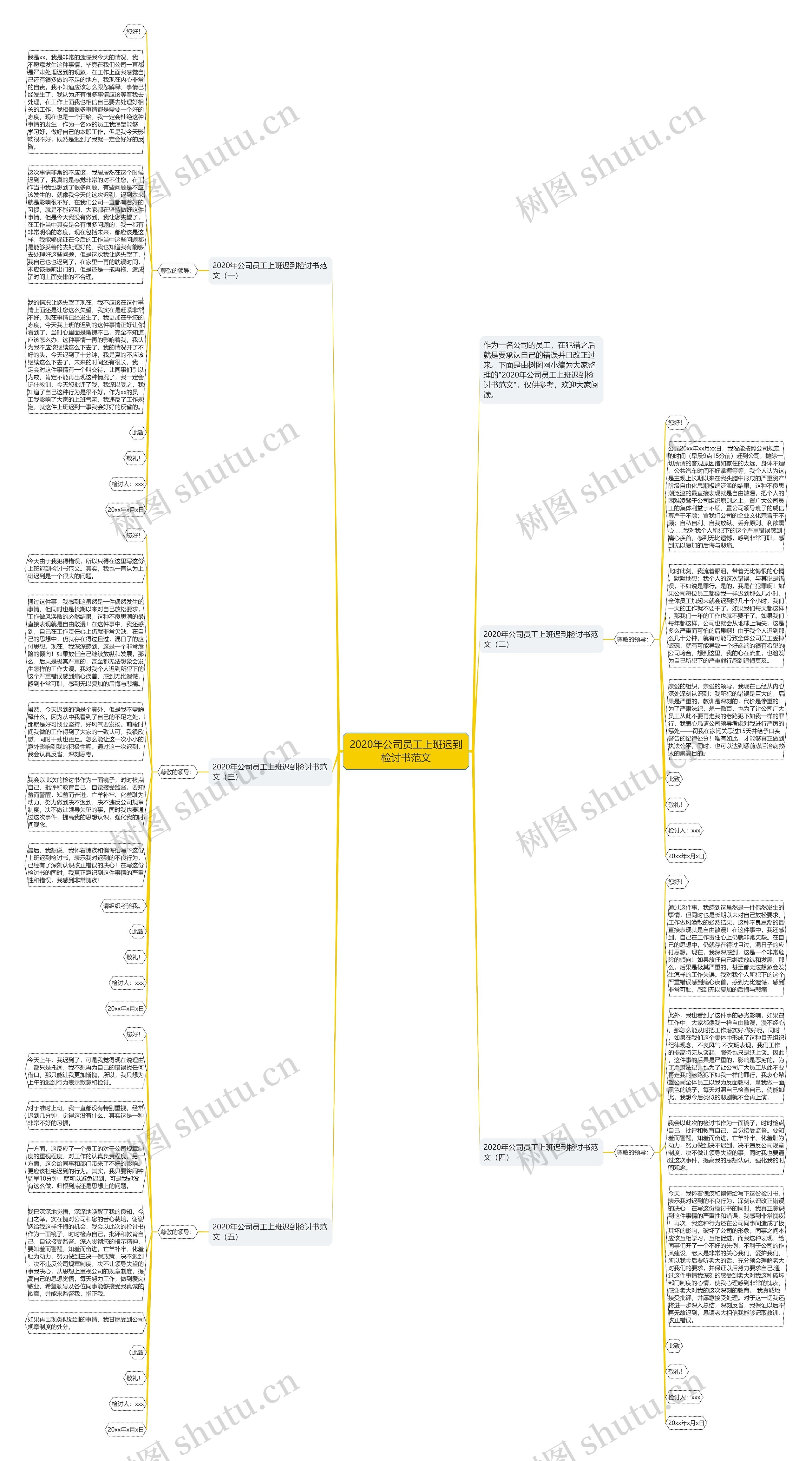 2020年公司员工上班迟到检讨书范文思维导图