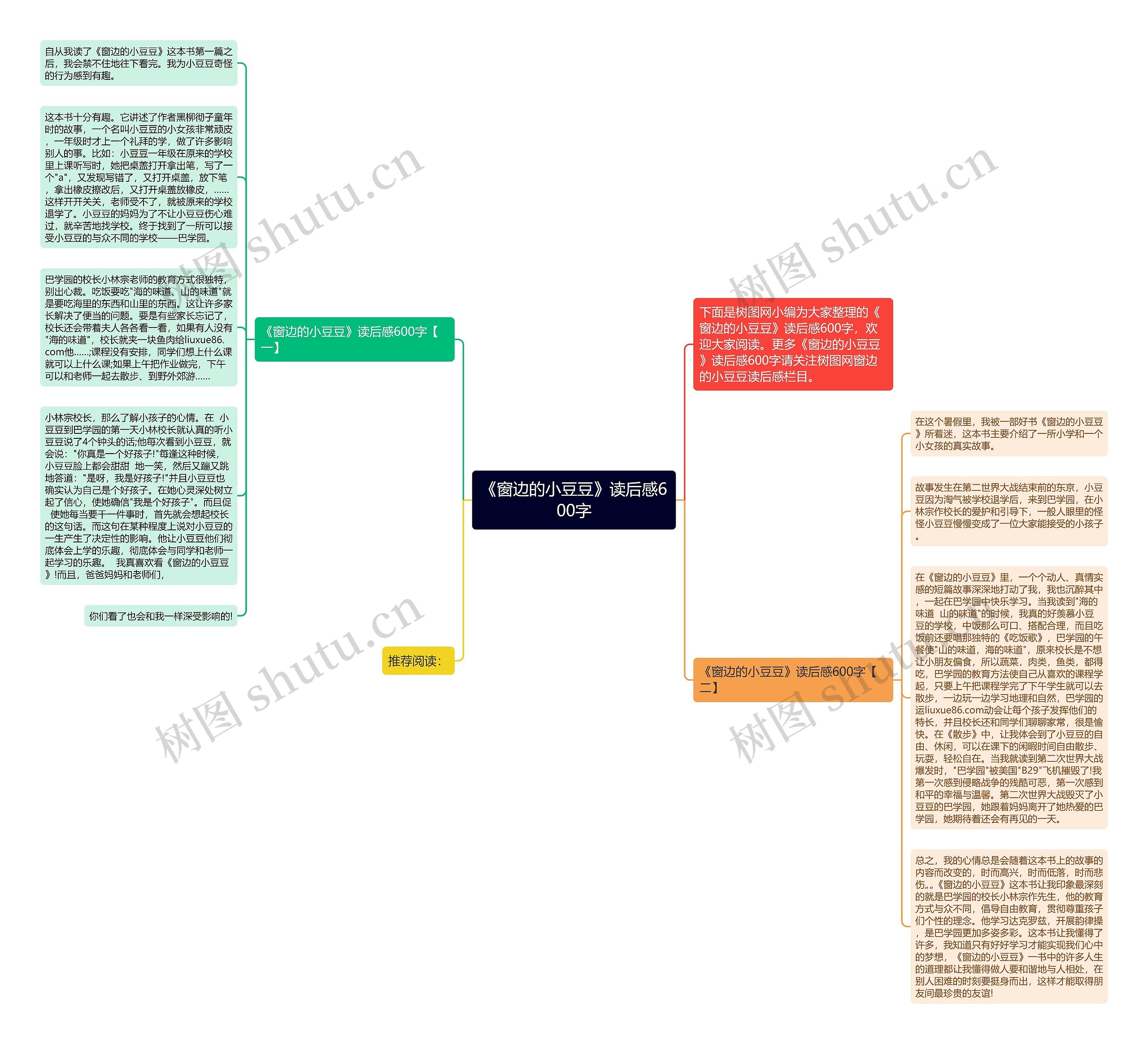 《窗边的小豆豆》读后感600字思维导图