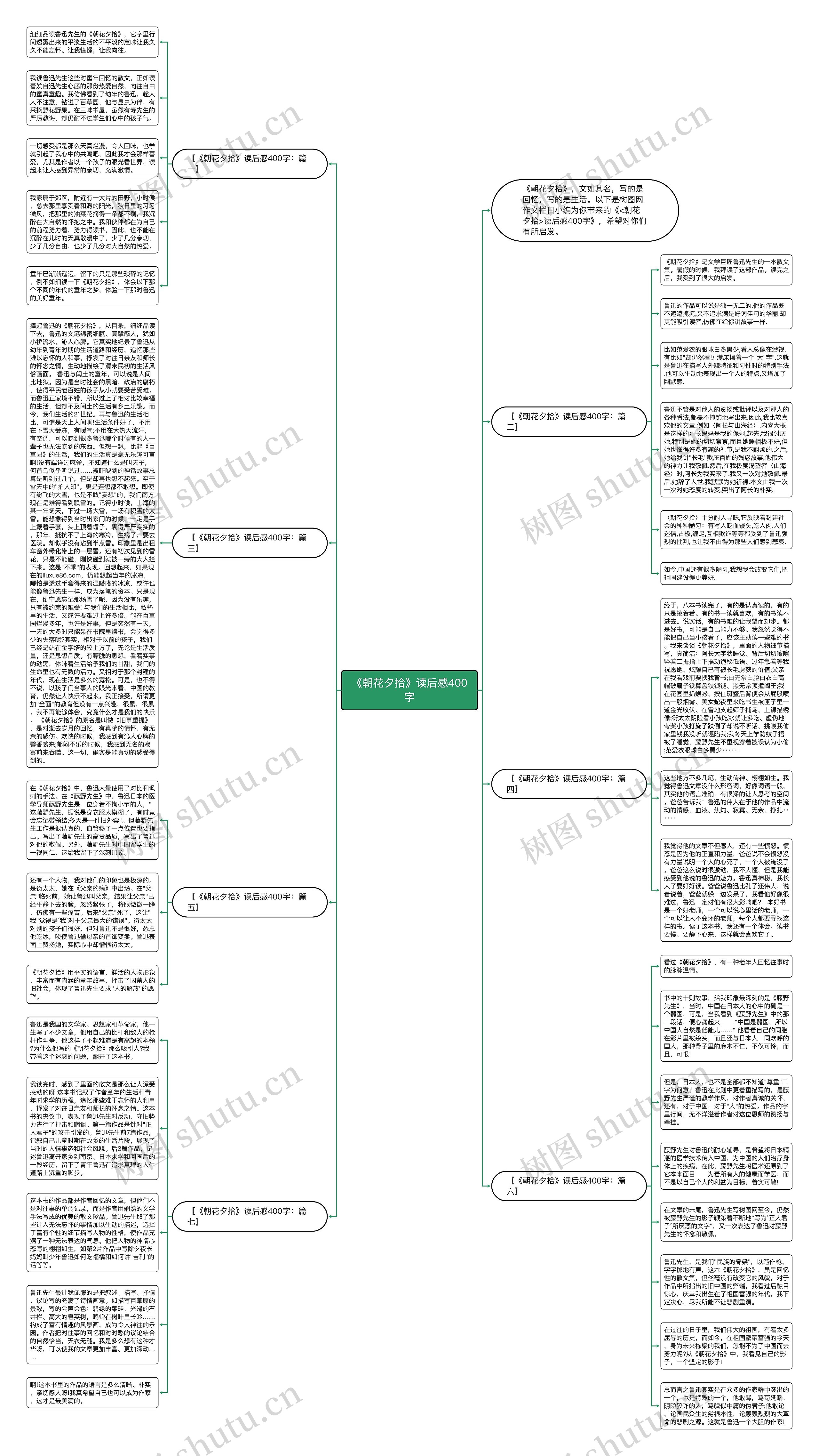 《朝花夕拾》读后感400字思维导图