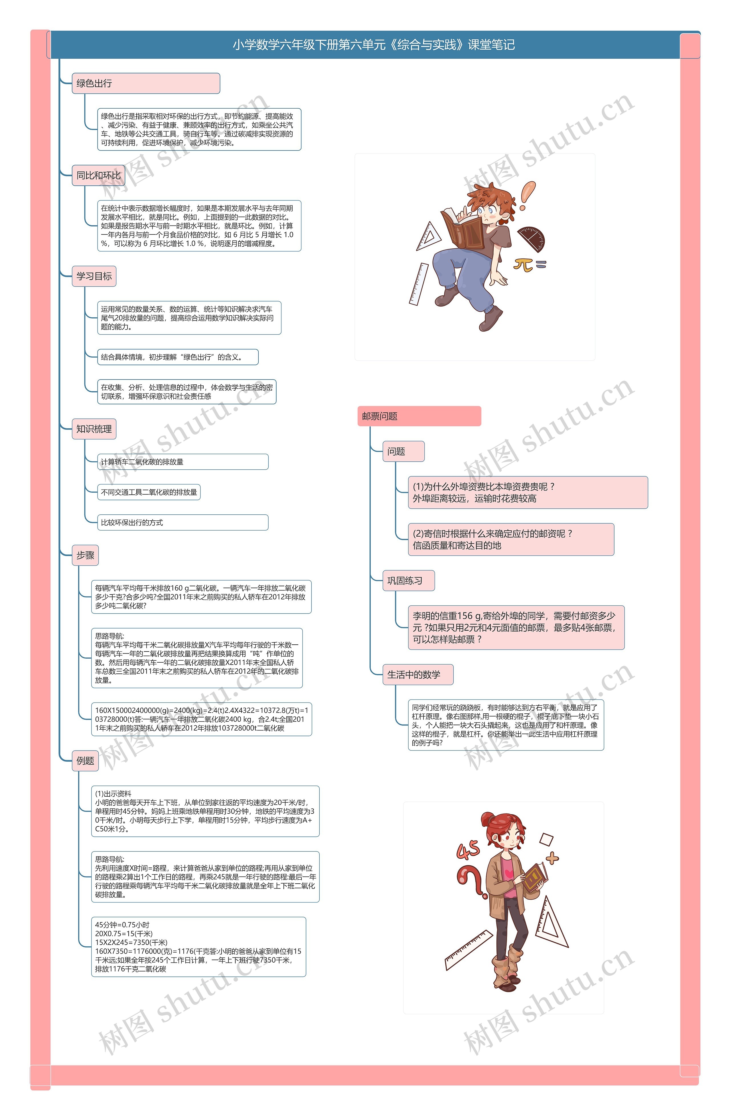 小学数学六年级下册第六单元《综合与实践》课堂笔记思维导图