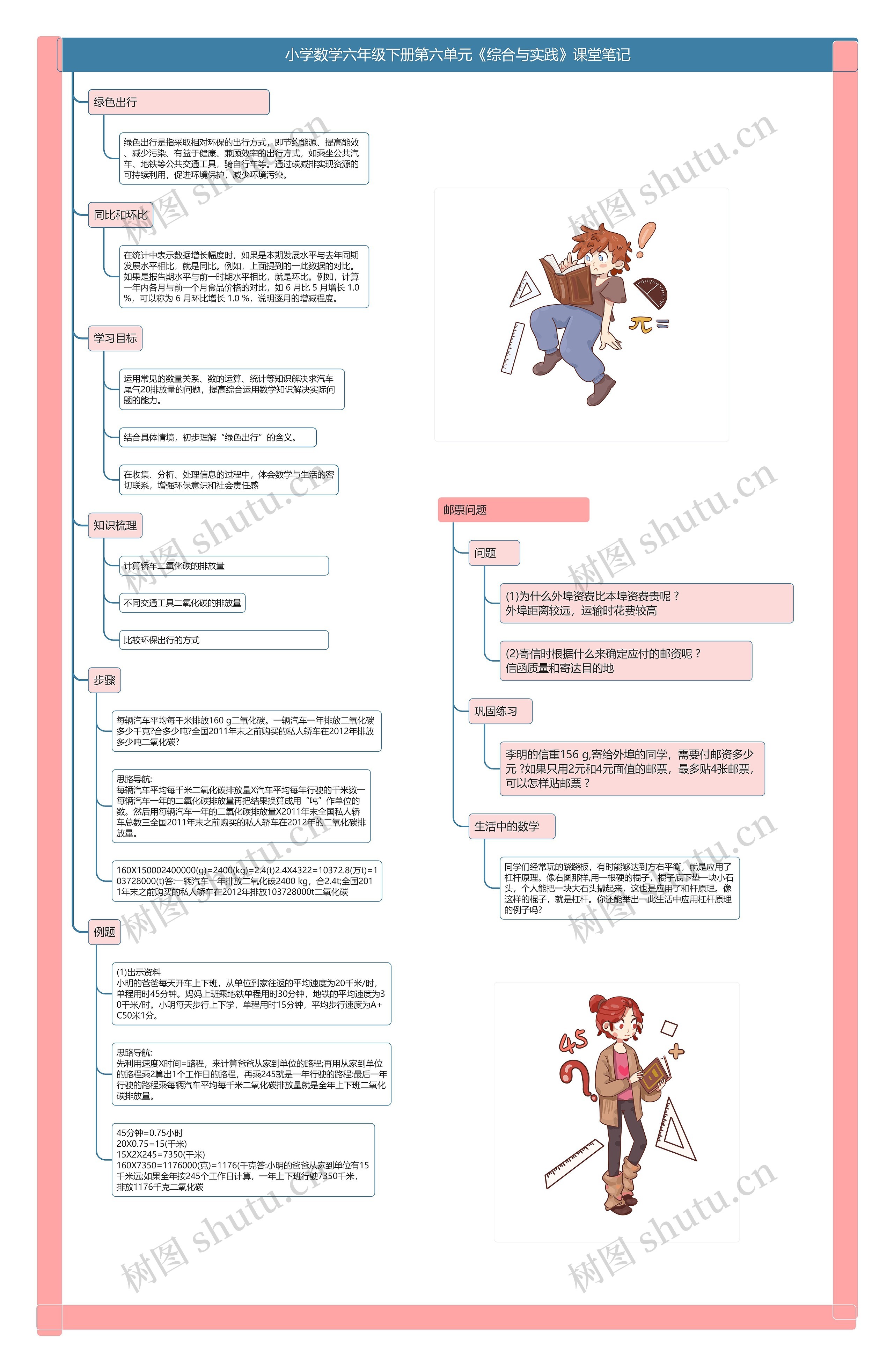 小学数学六年级下册第六单元《综合与实践》课堂笔记 小学数学六年级下册第六单元《综合与实践》课堂笔记