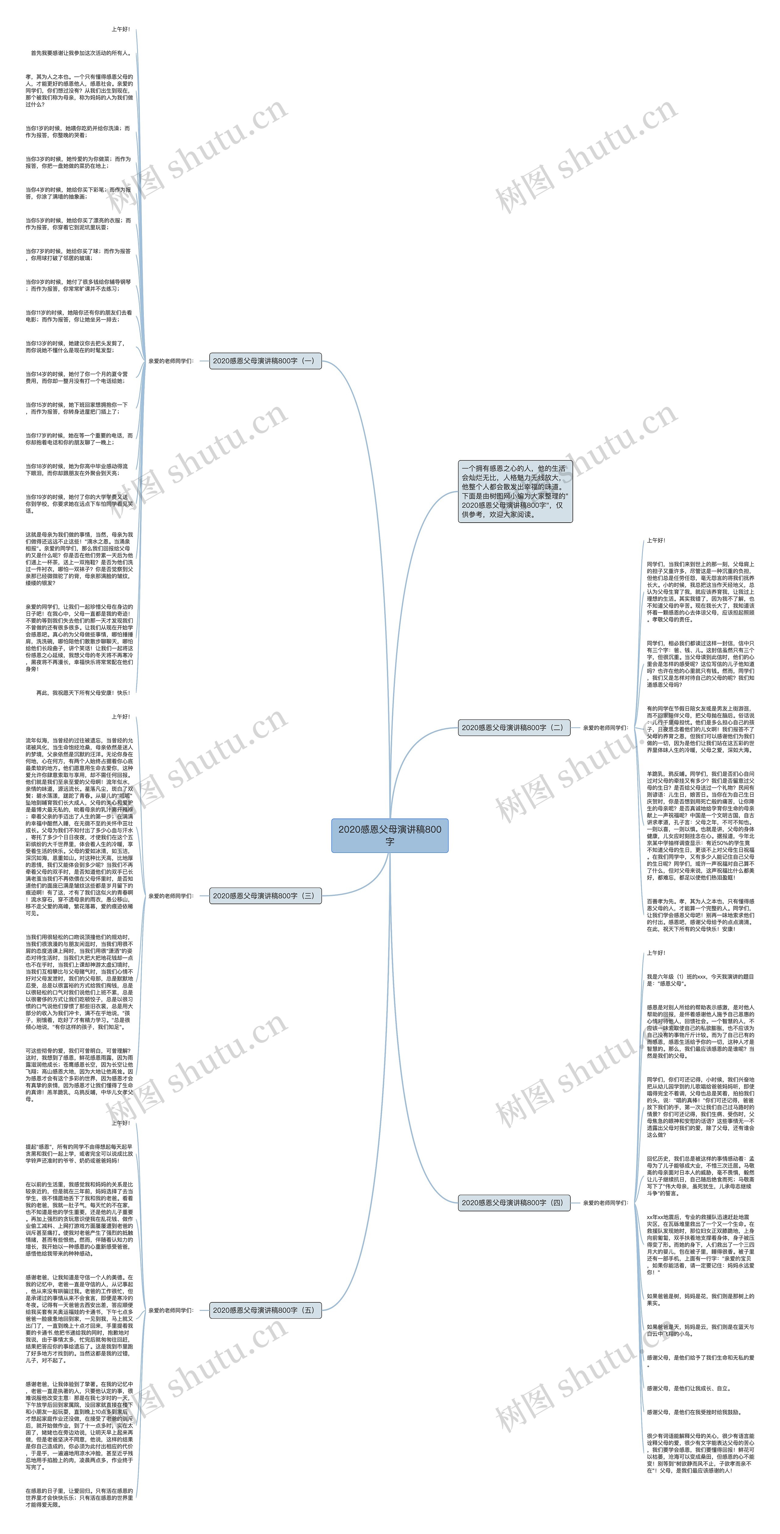 2020感恩父母演讲稿800字思维导图