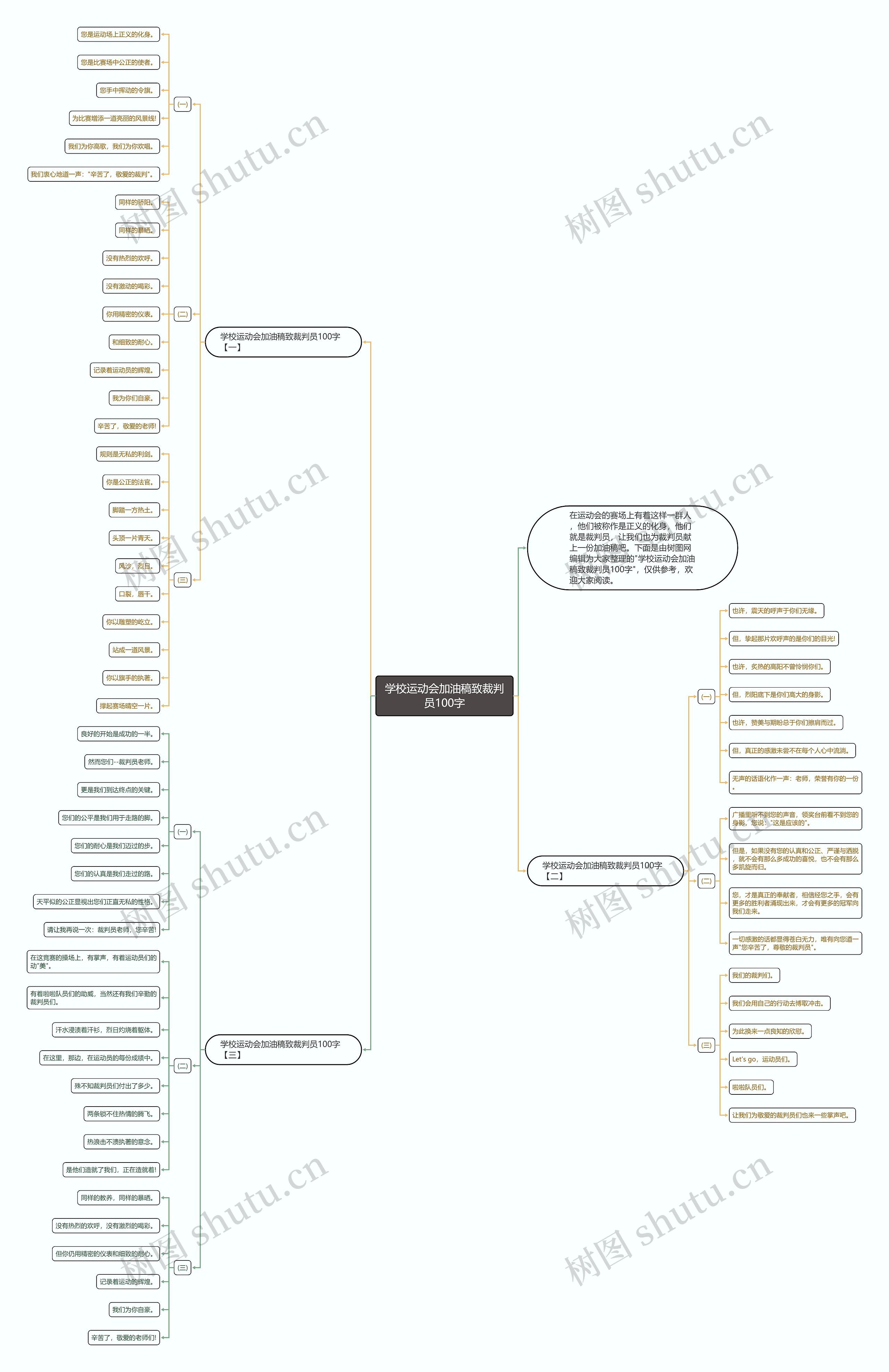 学校运动会加油稿致裁判员100字思维导图