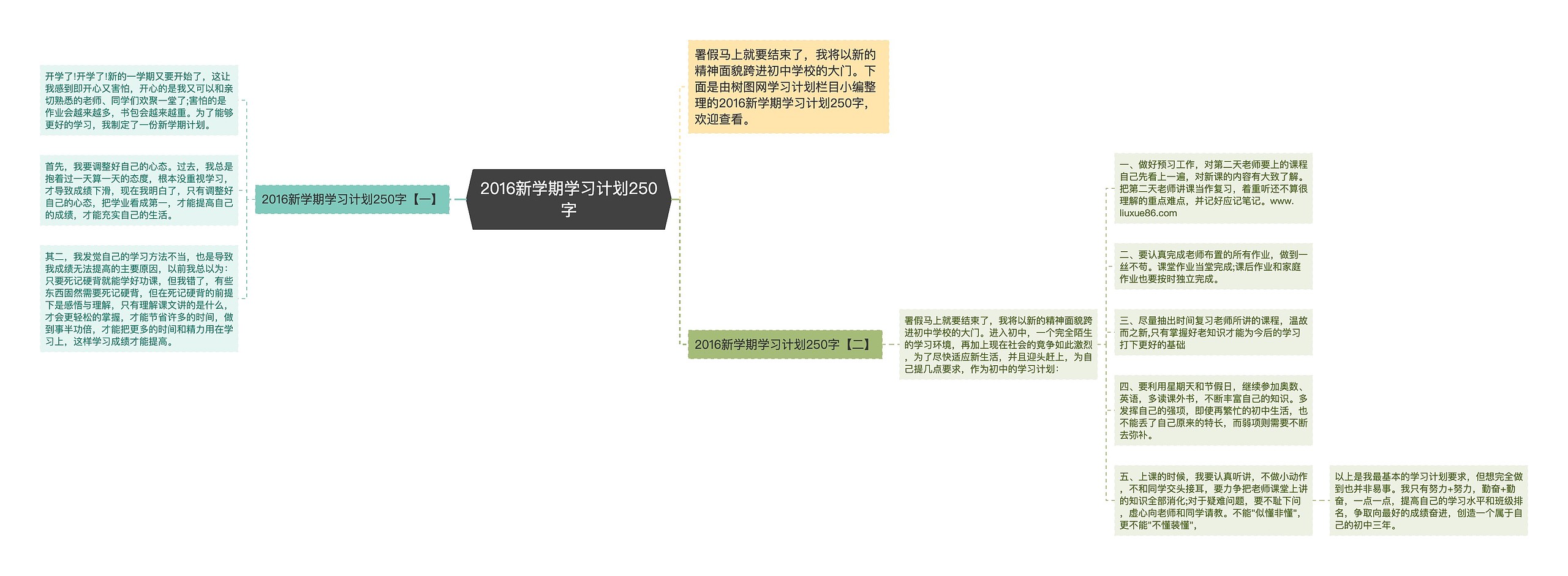 2016新学期学习计划250字