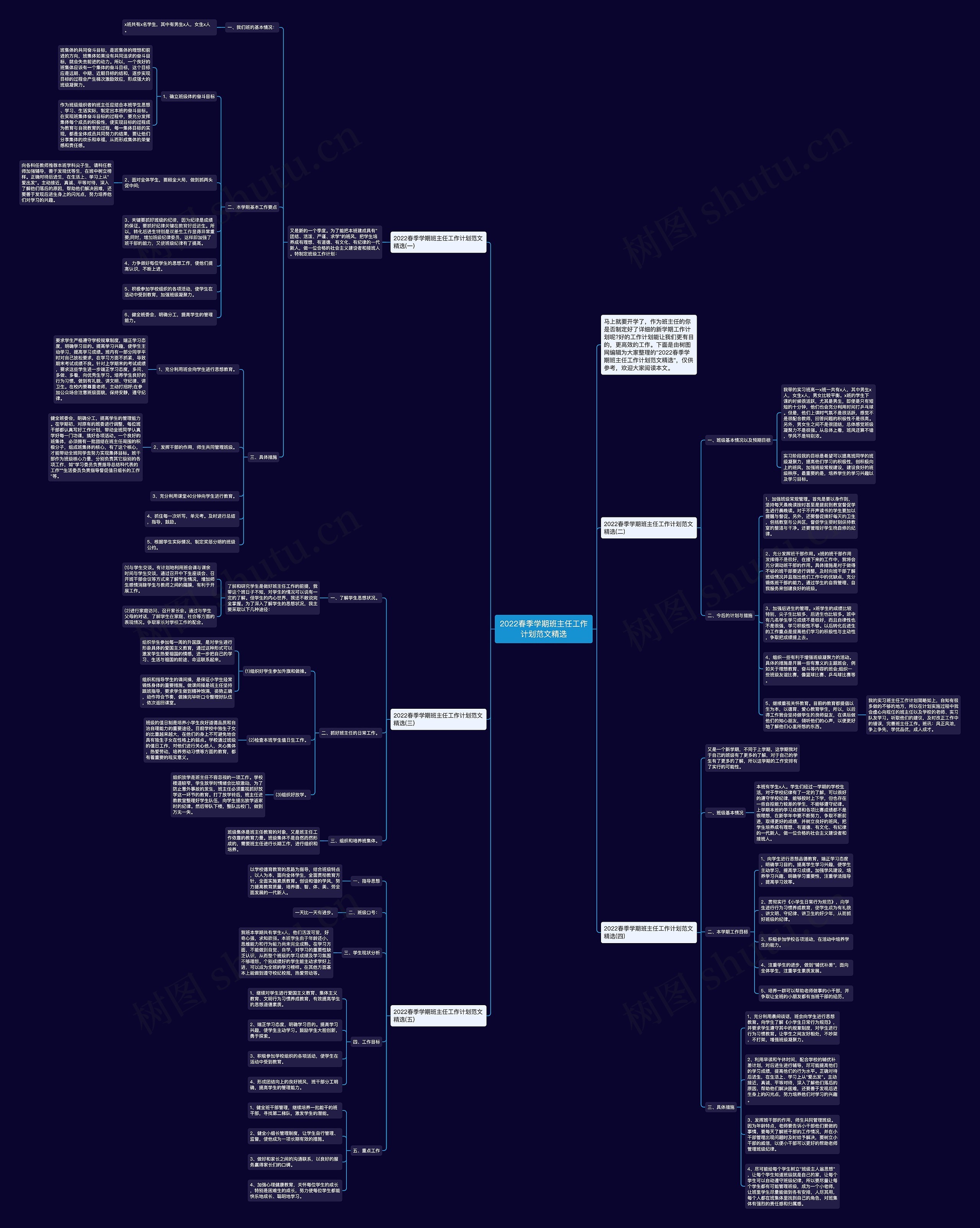 2022春季学期班主任工作计划范文精选思维导图