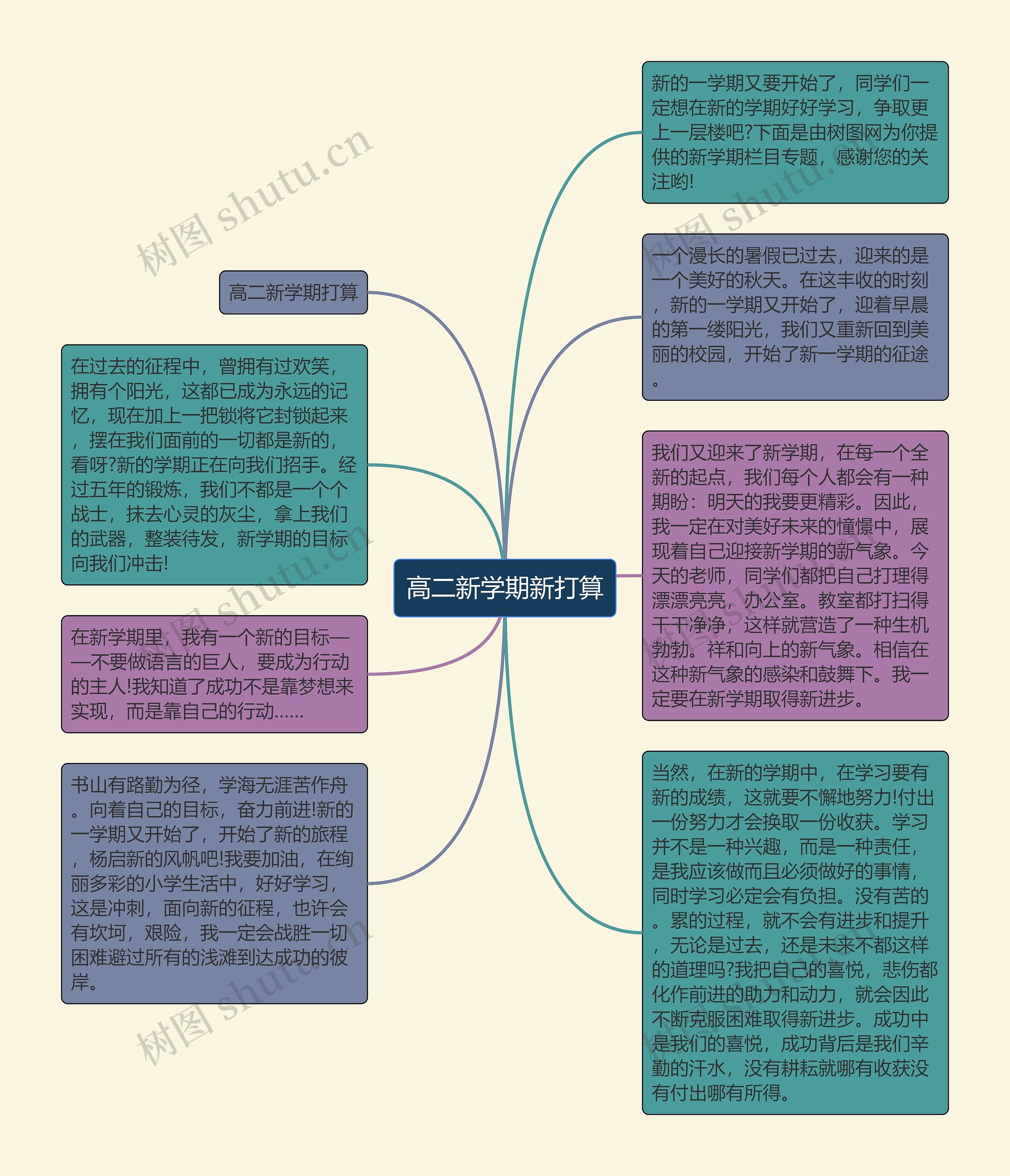 高二新学期新打算