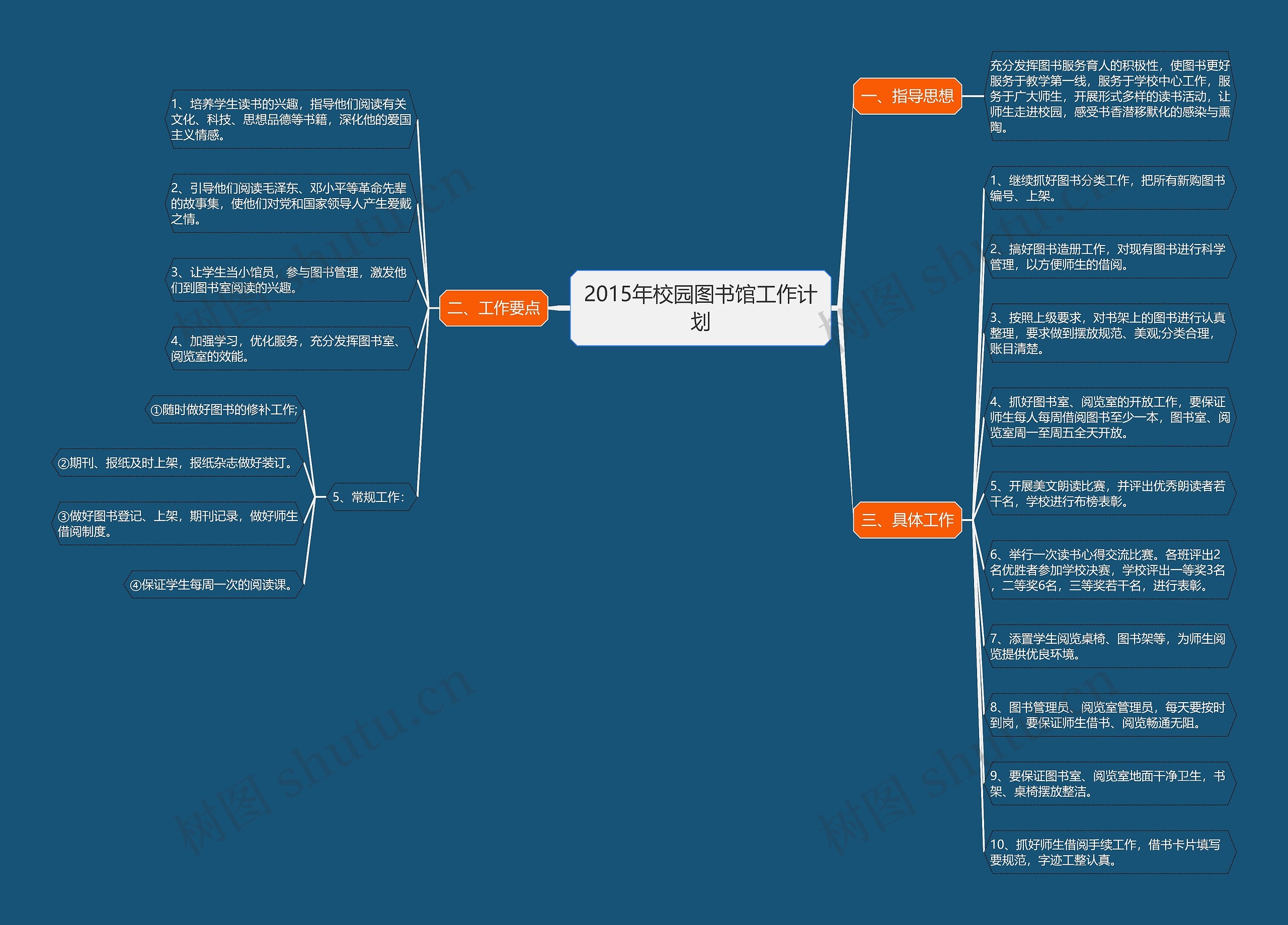 2015年校园图书馆工作计划