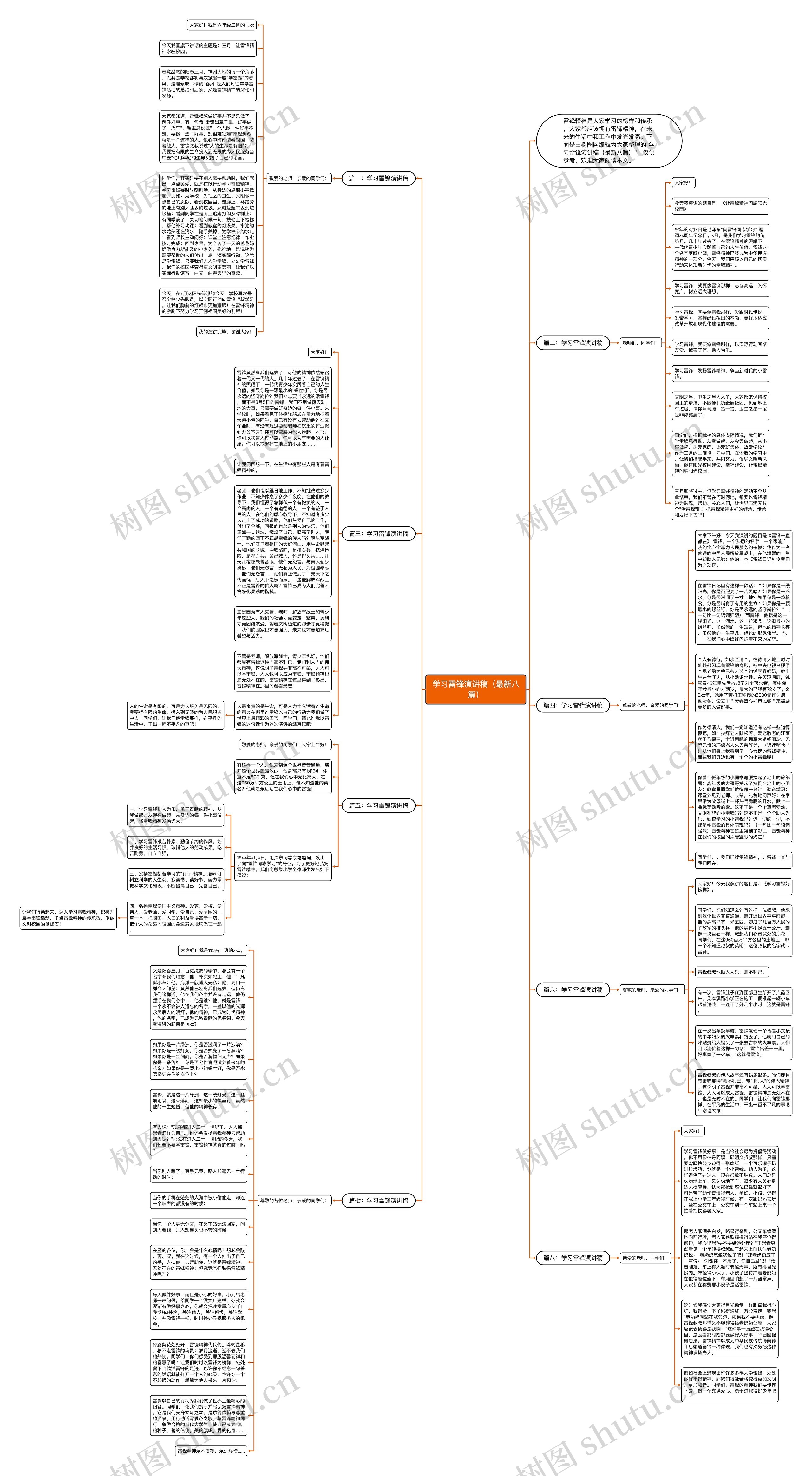 学习雷锋演讲稿（最新八篇）思维导图