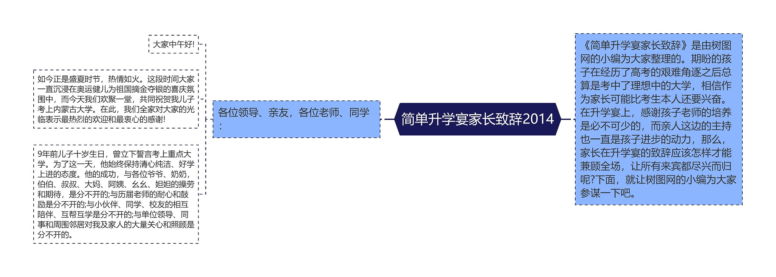 简单升学宴家长致辞2014