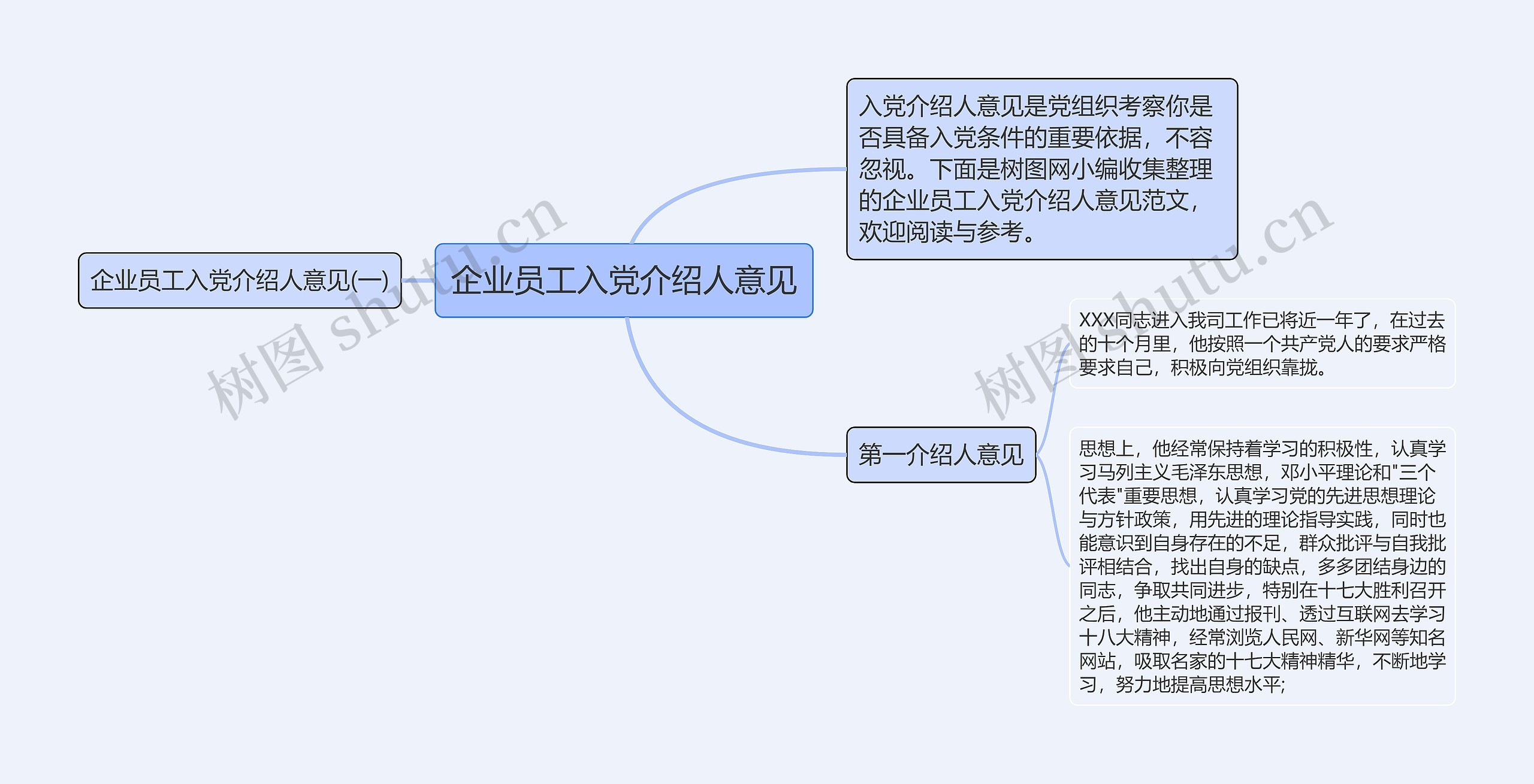 企业员工入党介绍人意见