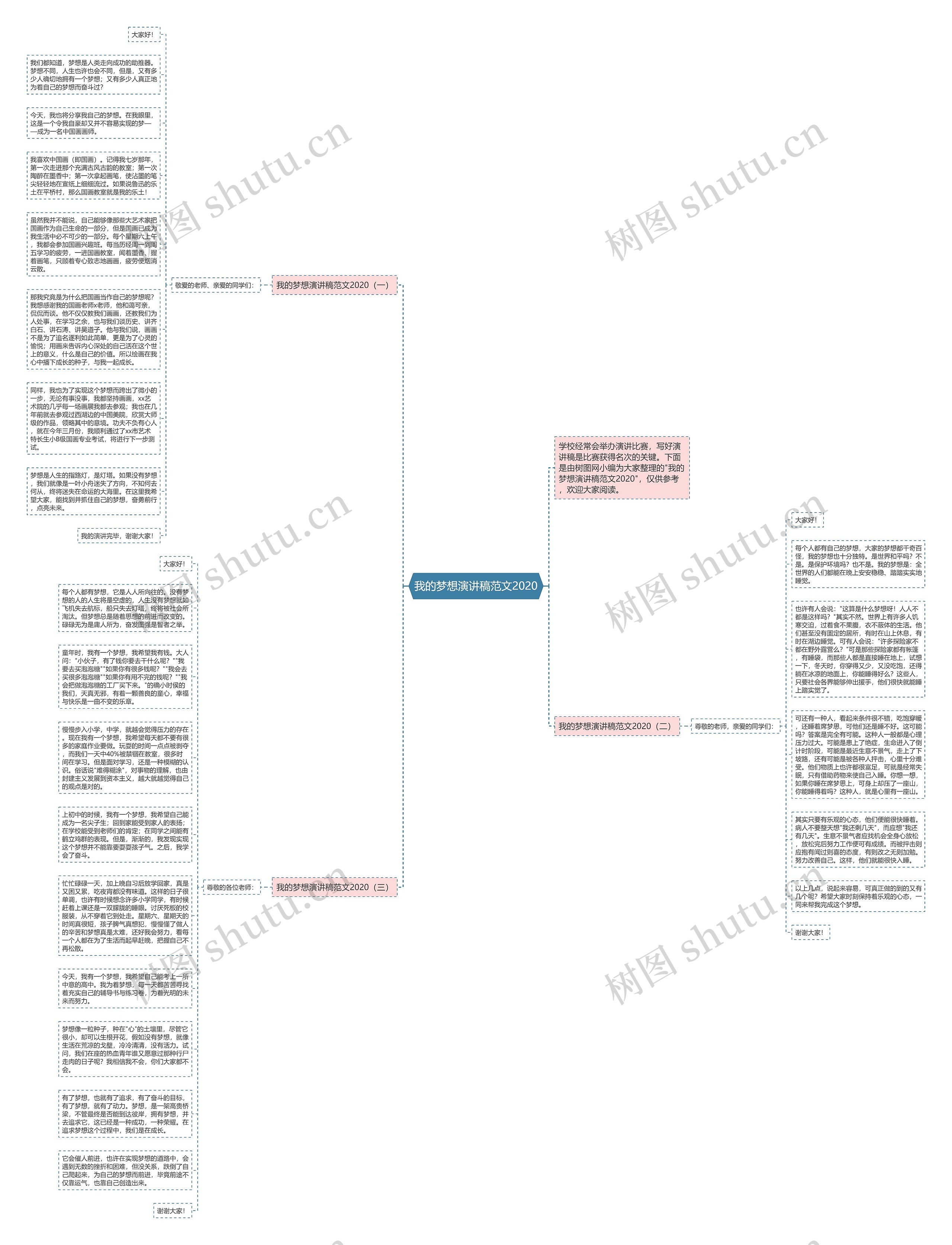 我的梦想演讲稿范文2020思维导图高清图 我的梦想演讲稿范文2020思维导图