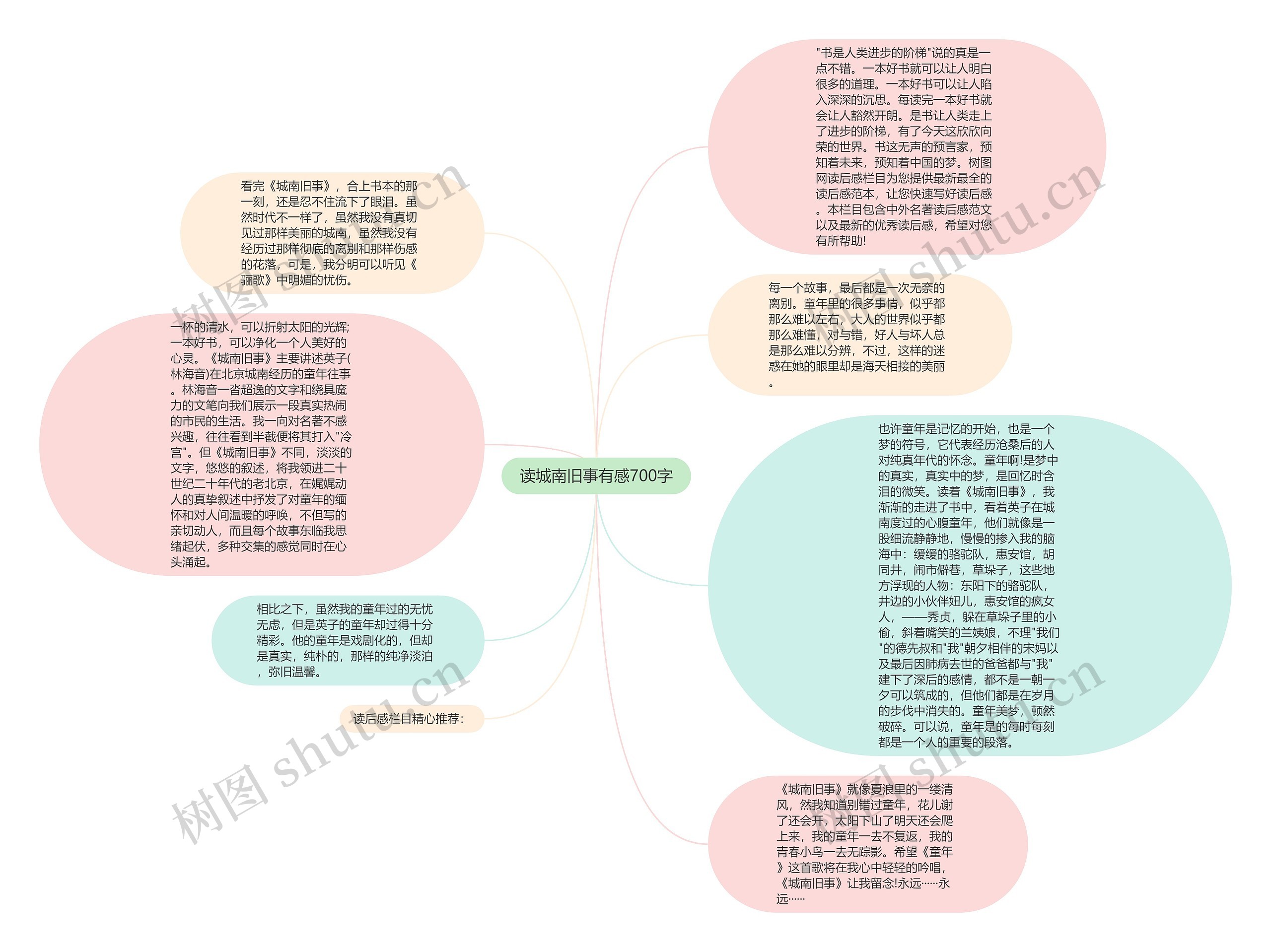 读城南旧事有感700字思维导图