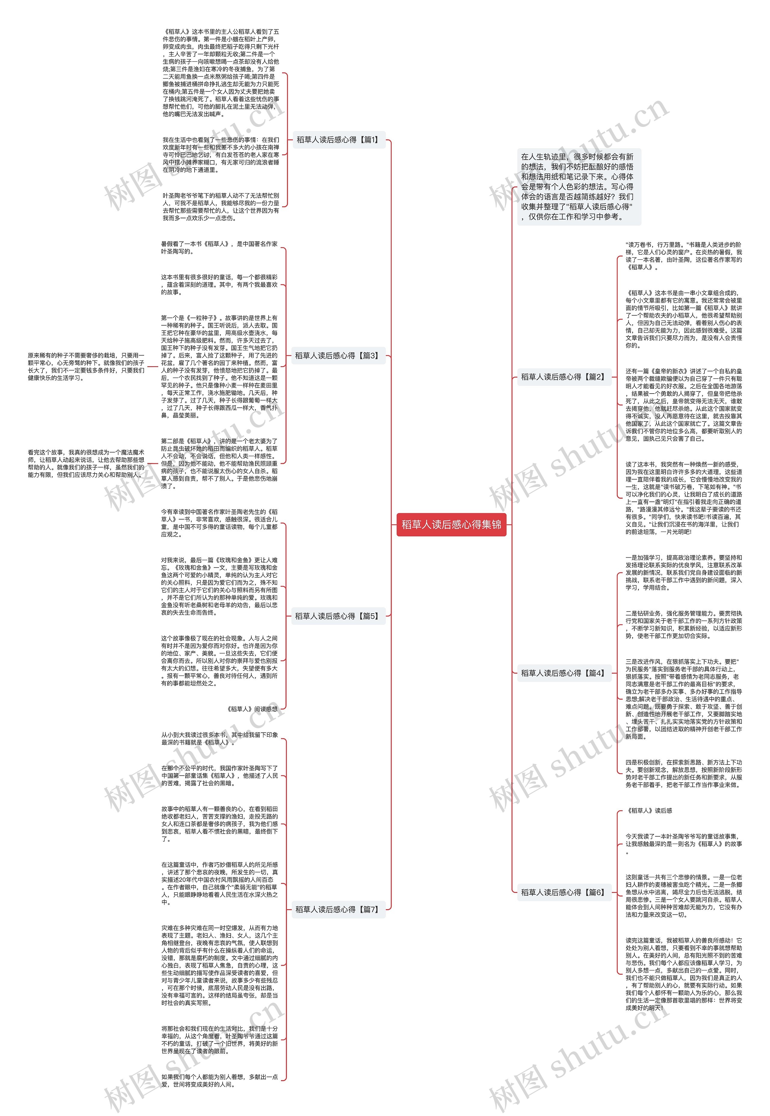 稻草人读后感心得集锦思维导图