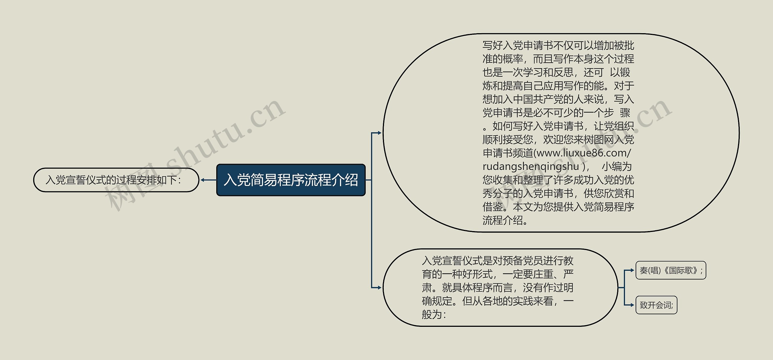 入党简易程序流程介绍