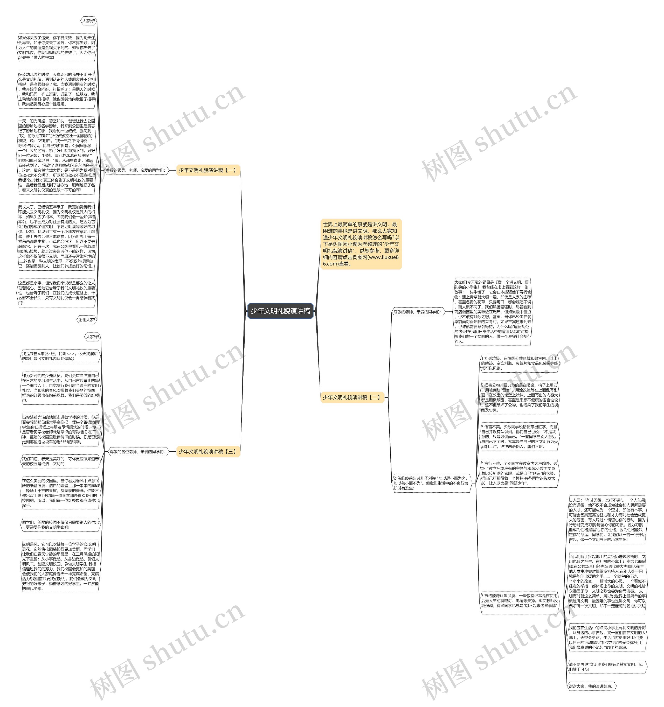 少年文明礼貌演讲稿思维导图
