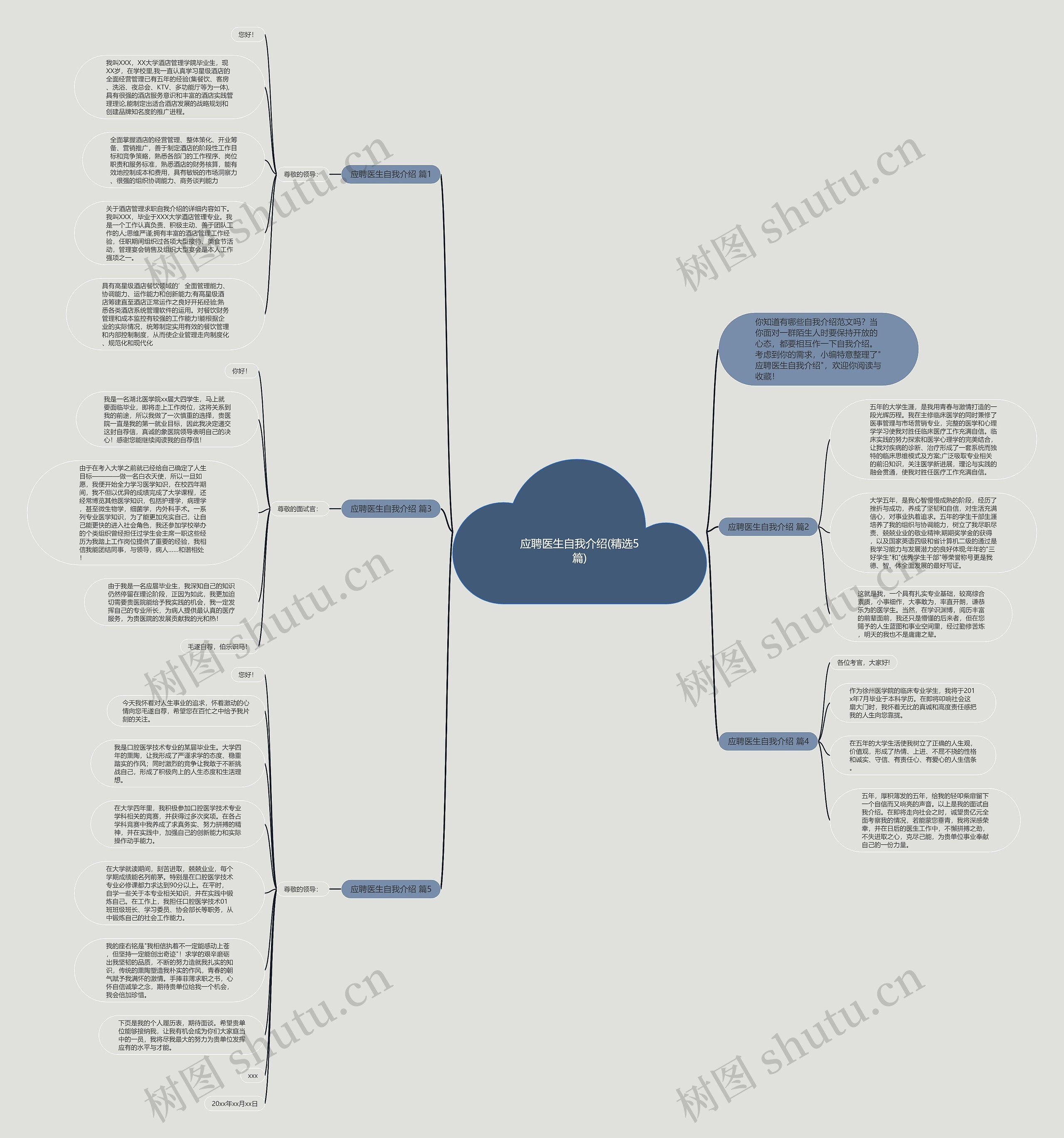 应聘医生自我介绍(精选5篇)思维导图