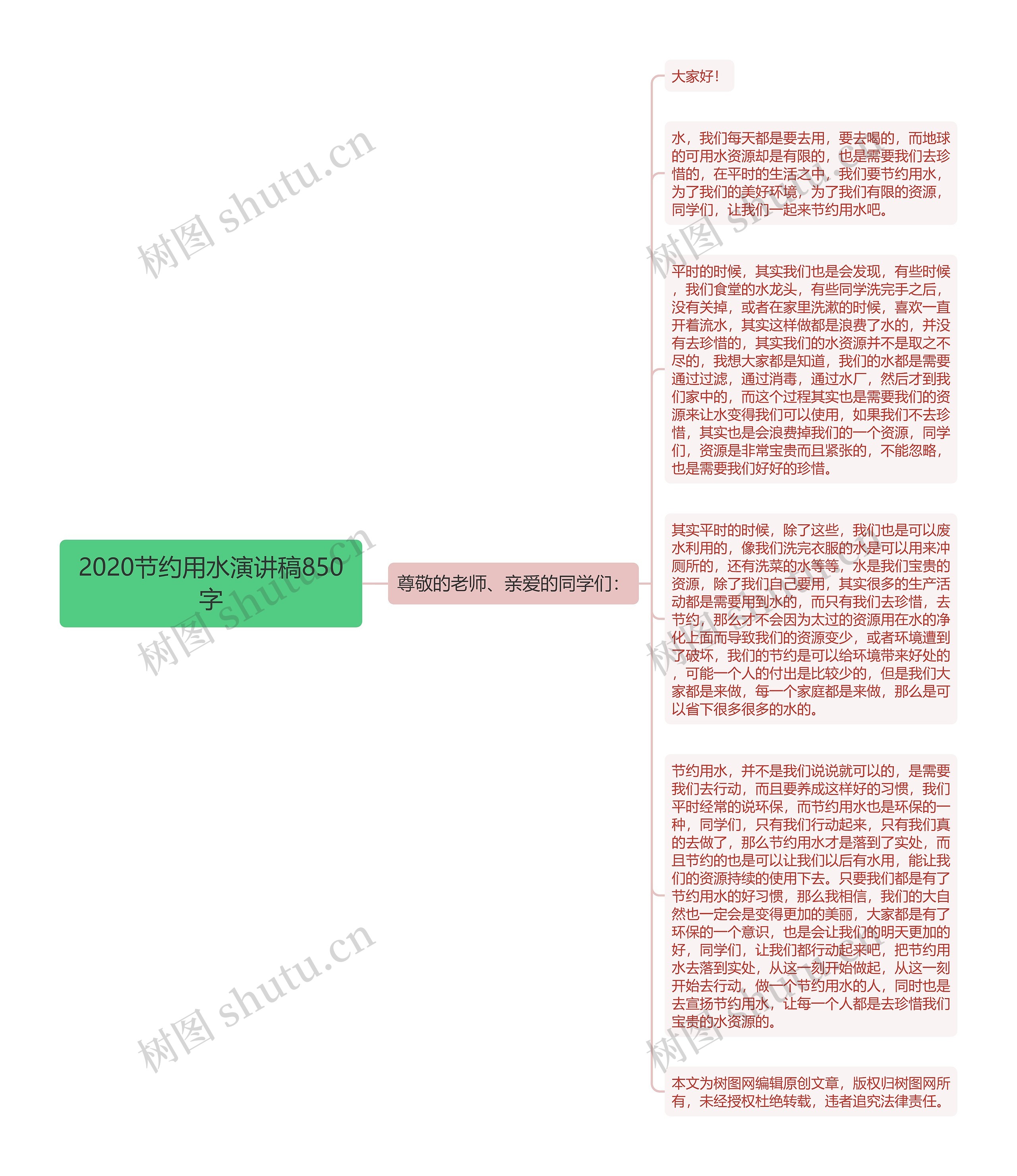 2020节约用水演讲稿850字思维导图