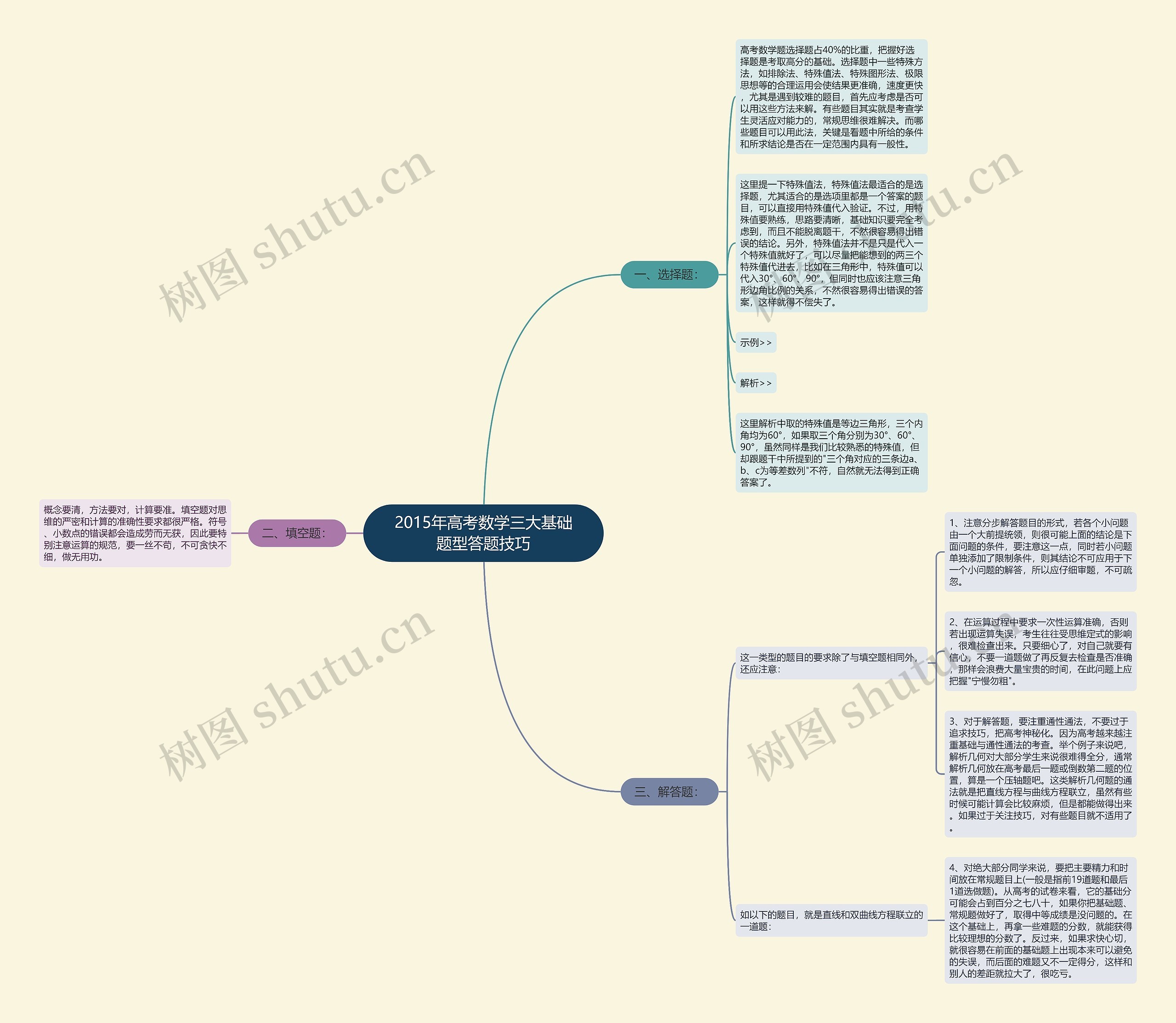 2015年高考数学三大基础题型答题技巧