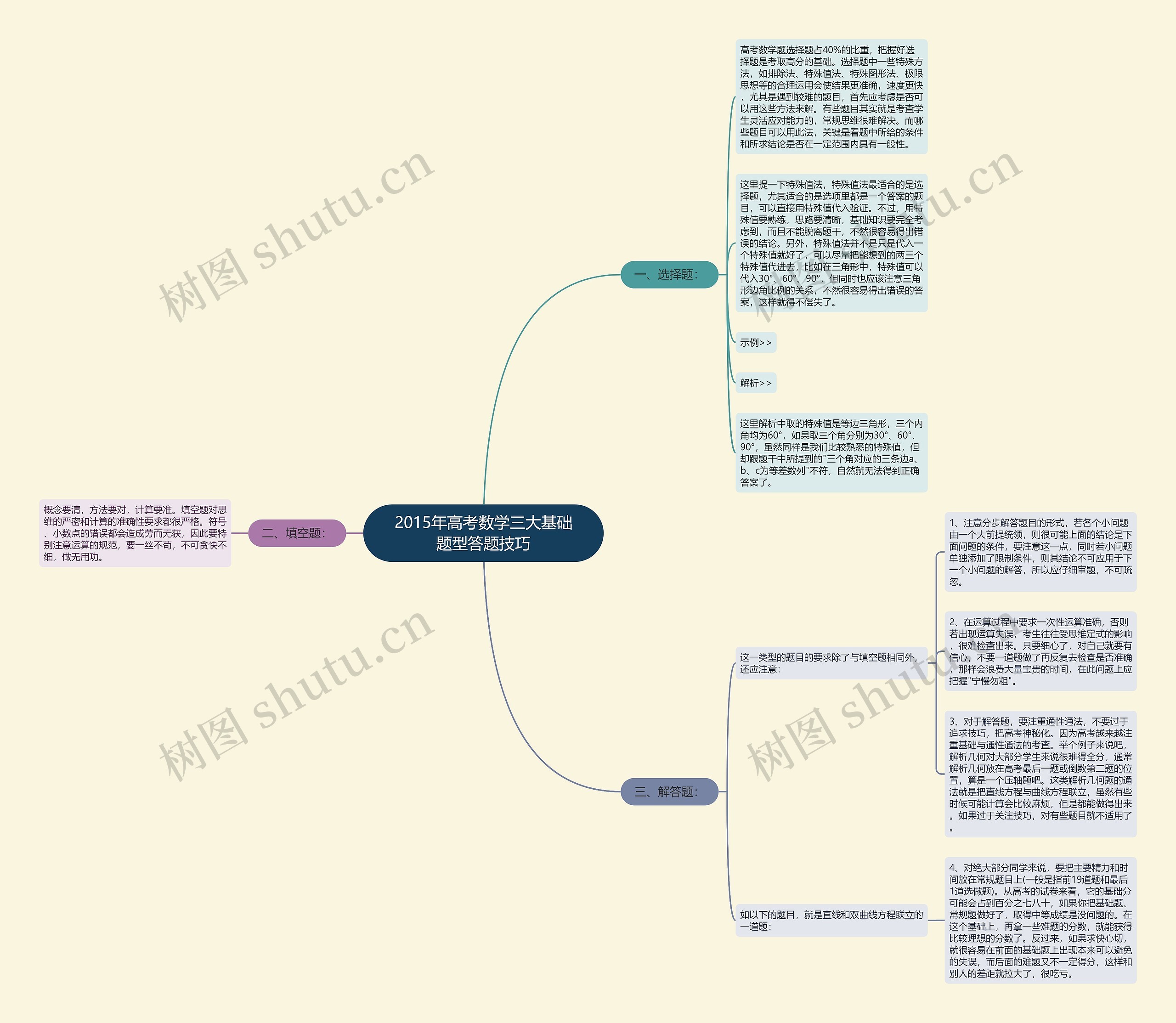 2015年高考数学三大基础题型答题技巧 2015年高考数学三大基础题型答题技巧