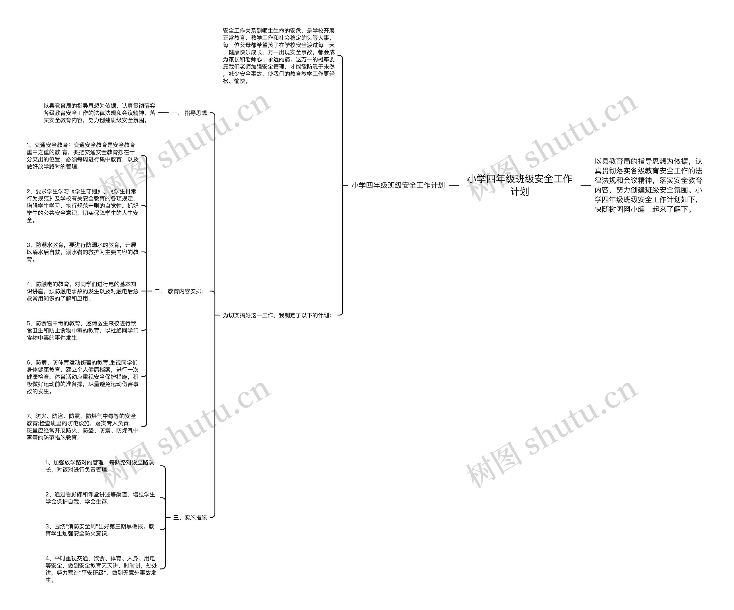 小学四年级班级安全工作计划思维导图