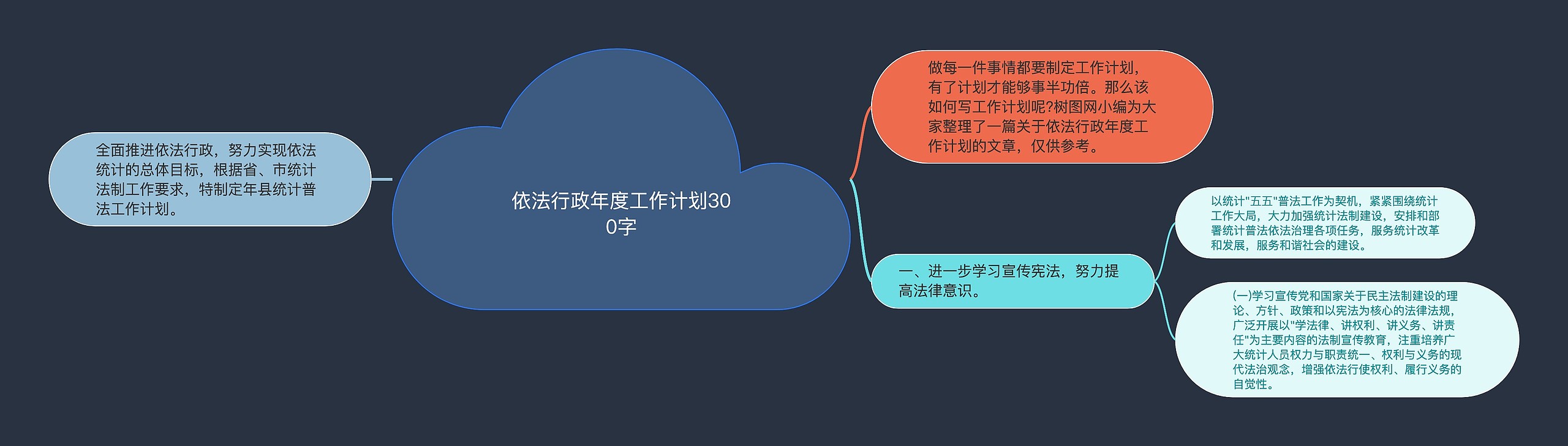 依法行政年度工作计划300字