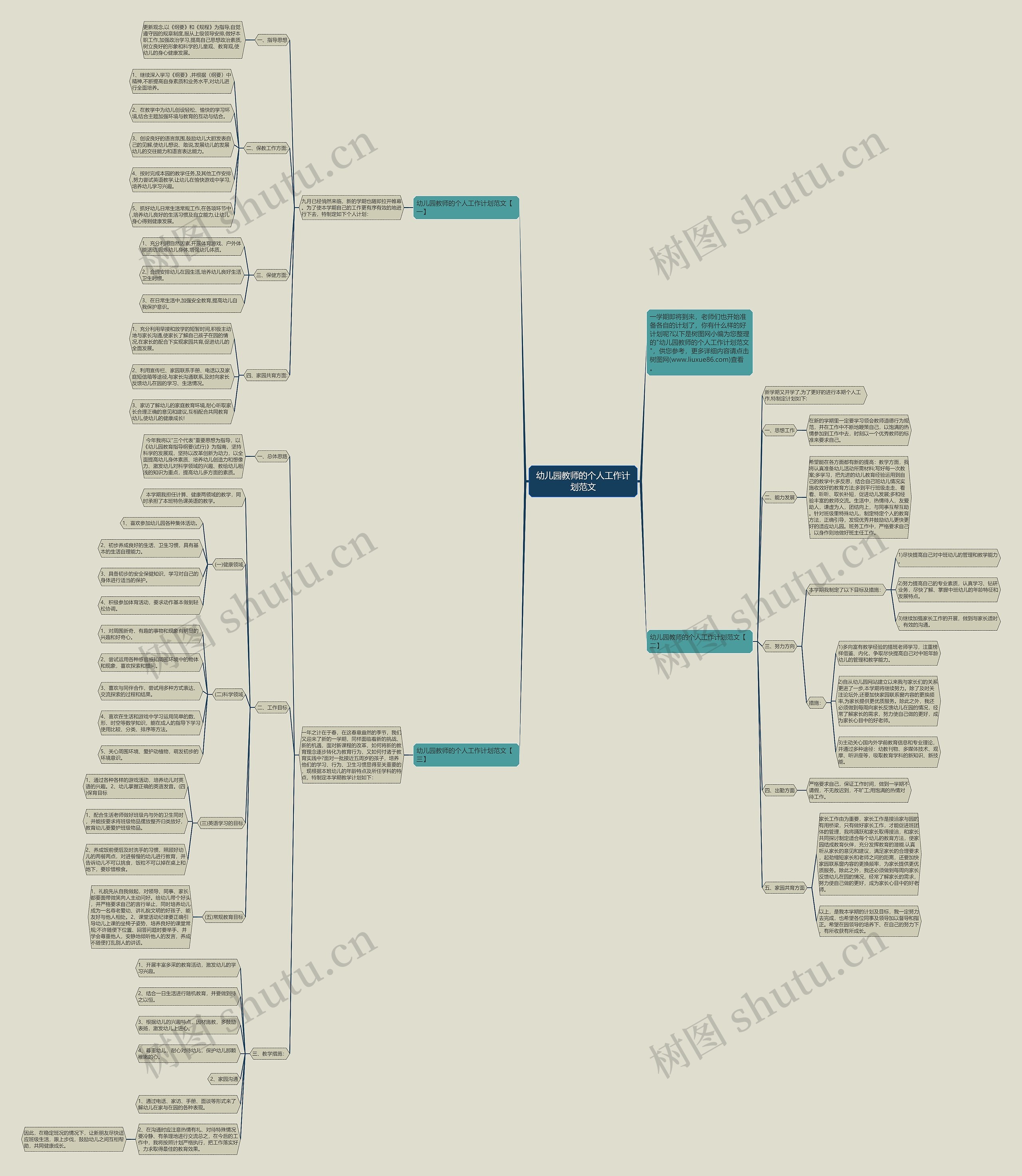 幼儿园教师的个人工作计划范文思维导图