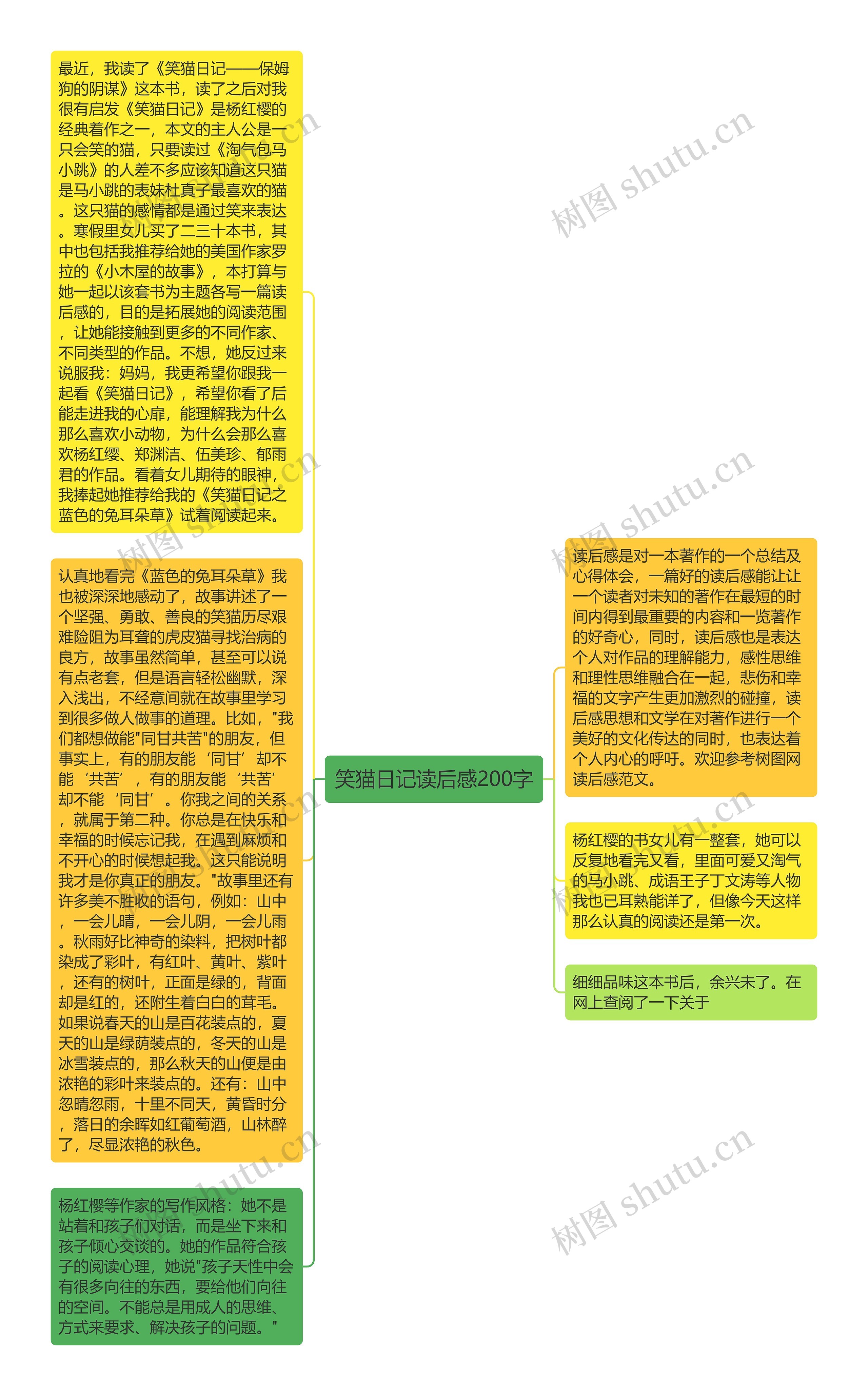 笑猫日记读后感200字思维导图