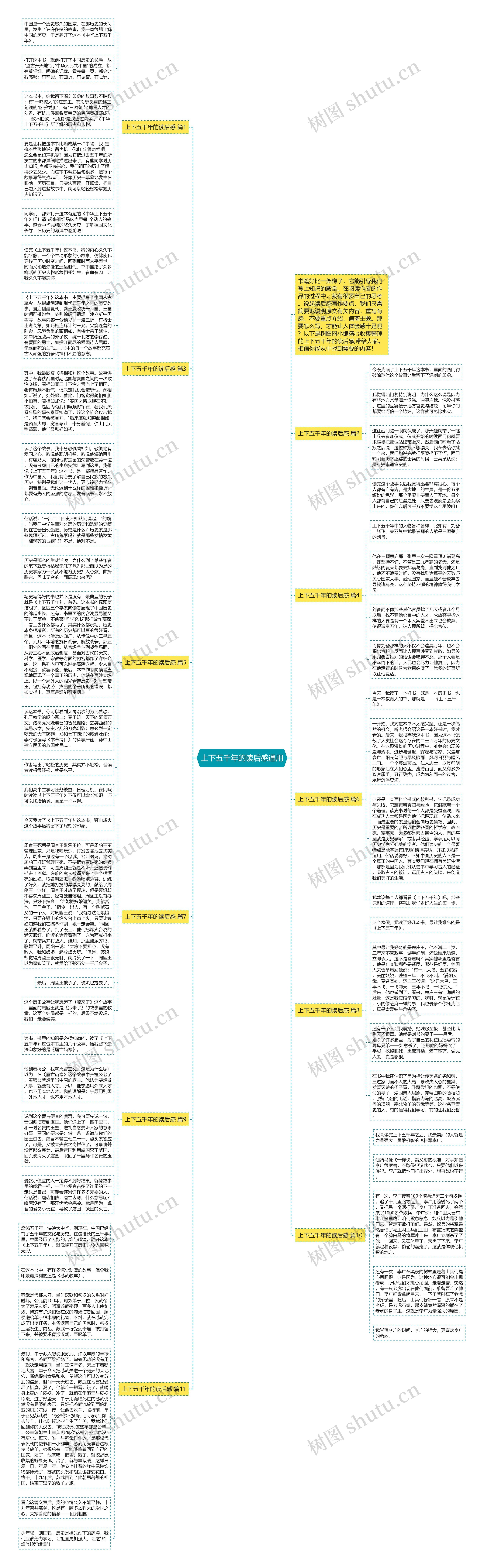 上下五千年的读后感通用思维导图