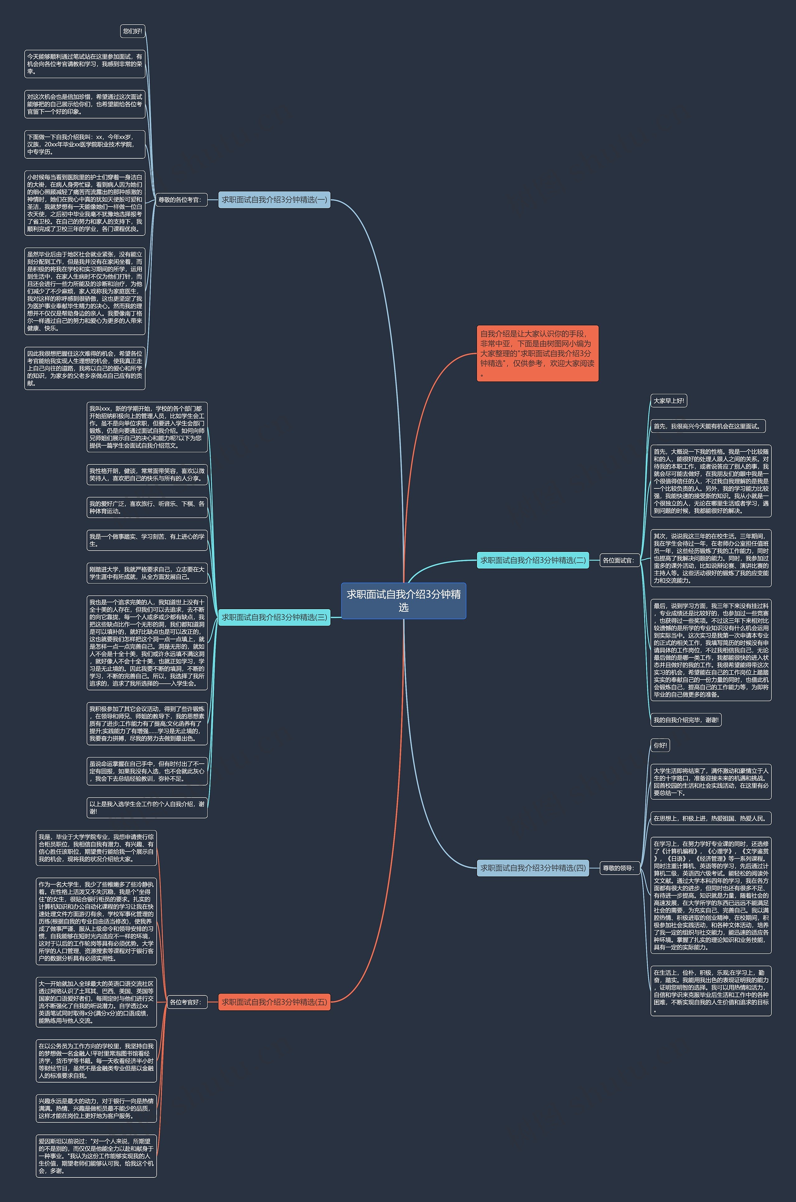 求职面试自我介绍3分钟精选思维导图